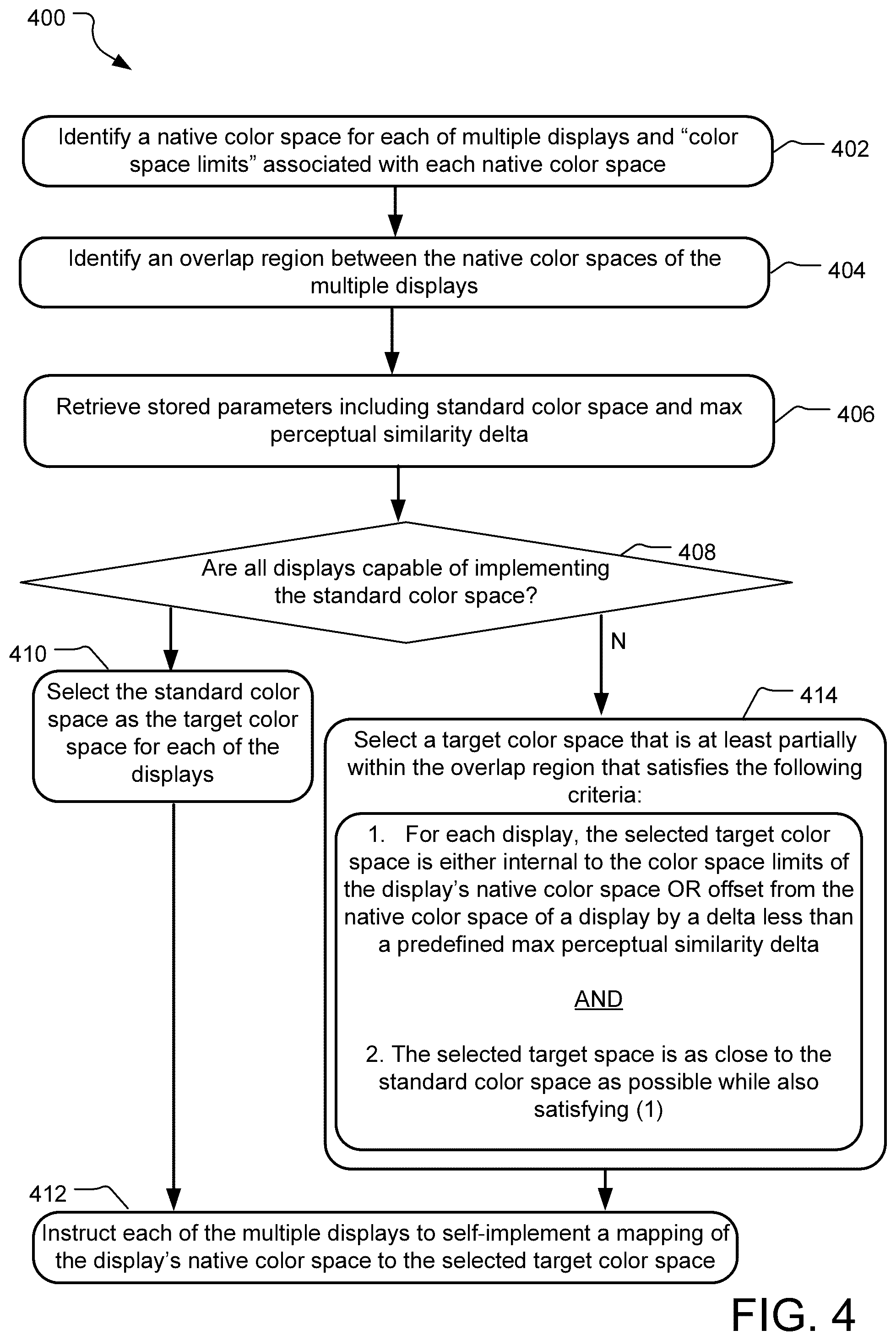 Patent US11818321 Figure 4 – Color calibrations for perceptual similarity between multiple displays
