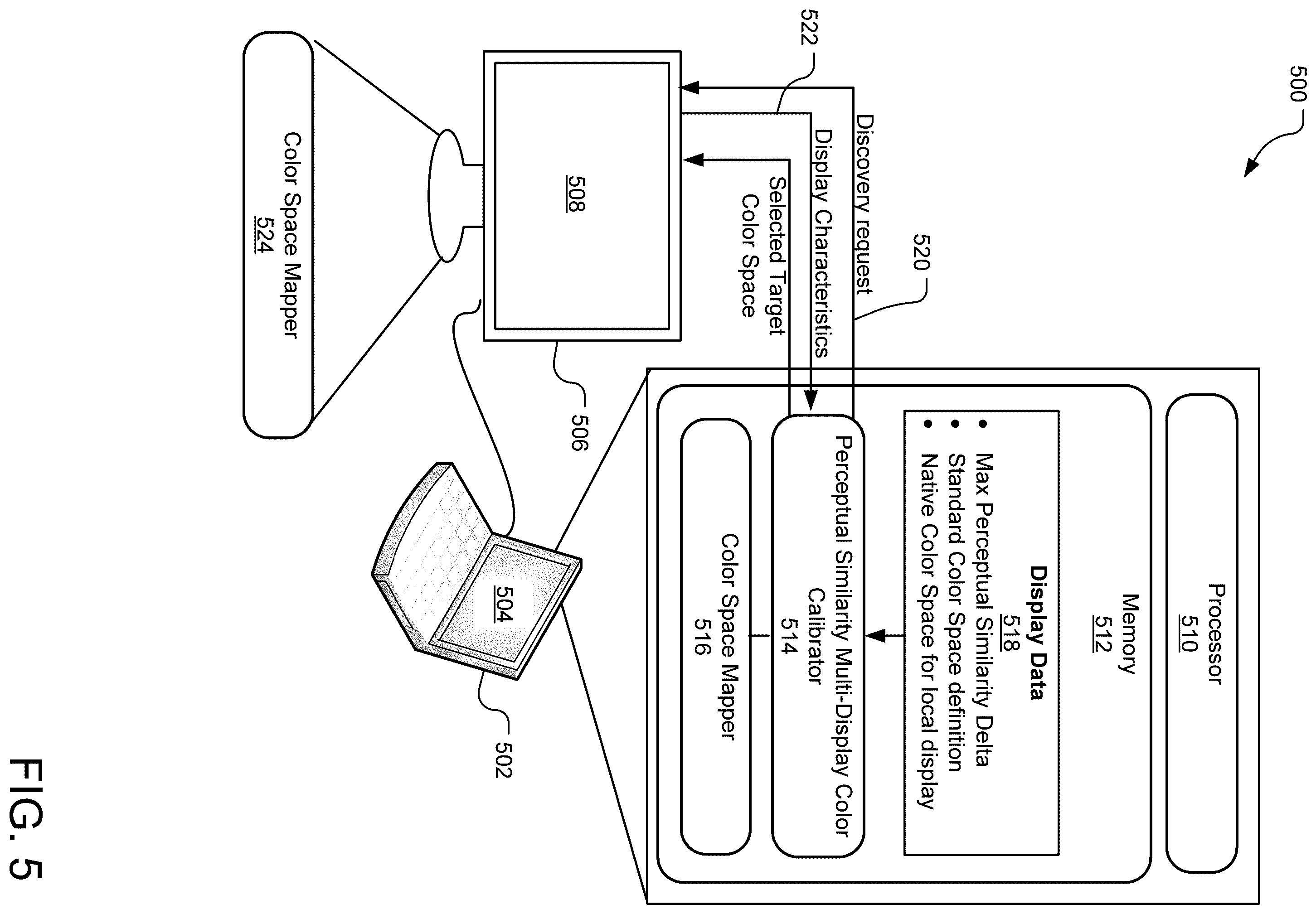 Patent US11818321 Figure 5 – Color calibrations for perceptual similarity between multiple displays