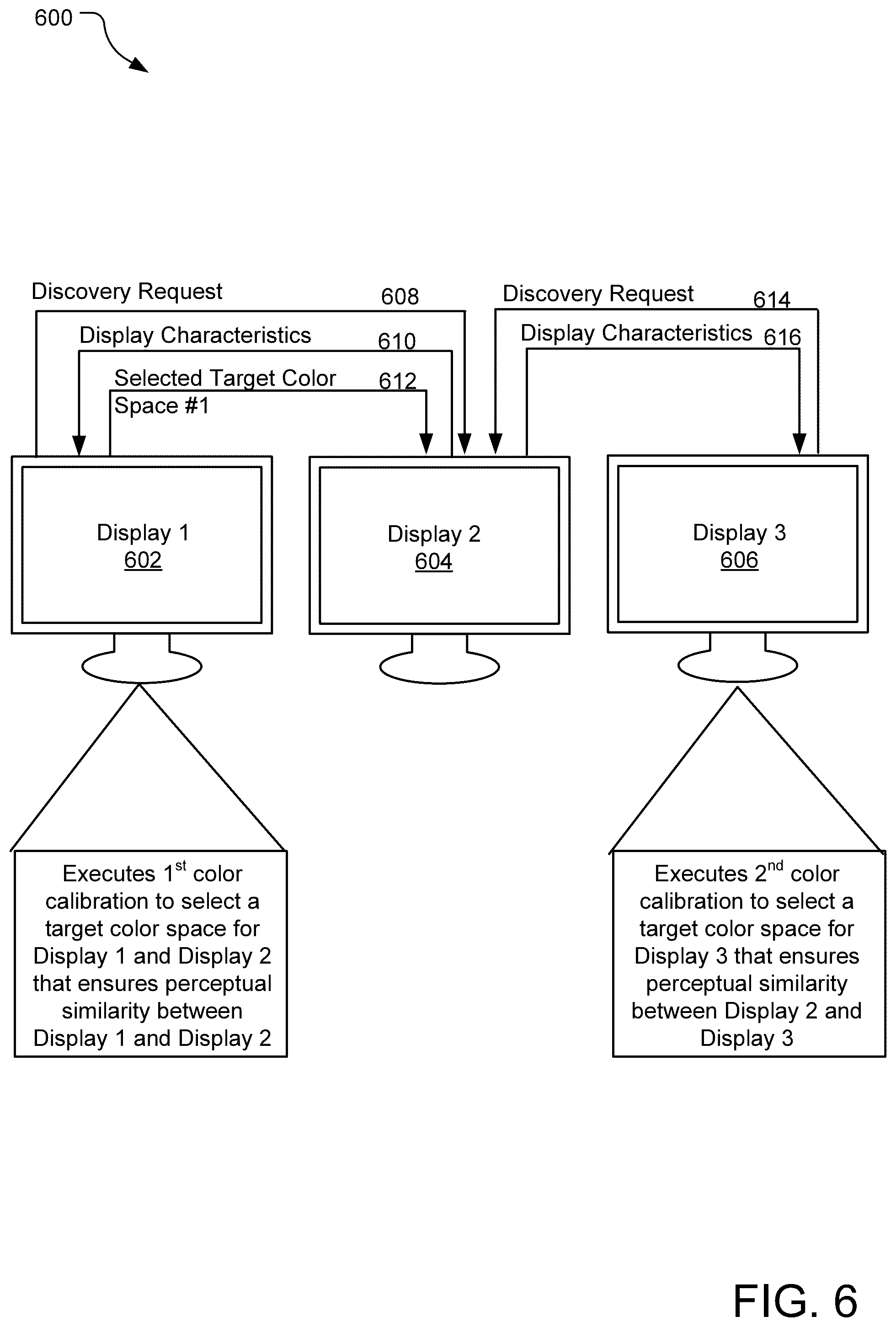 Patent US11818321 Figure 6 – Color calibrations for perceptual similarity between multiple displays