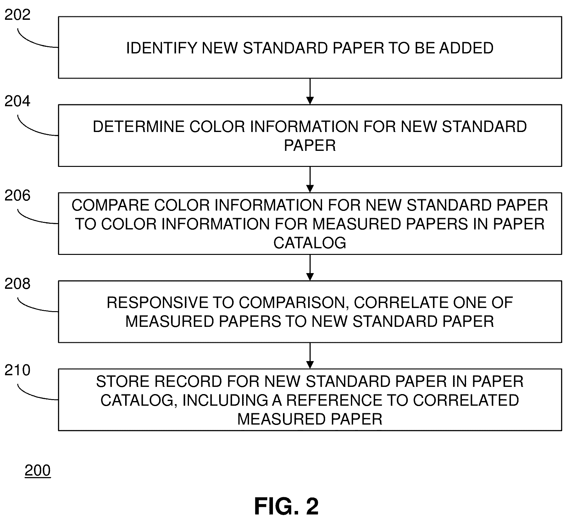 Patent US11818322 Figure 3 – Intelligent media profile management