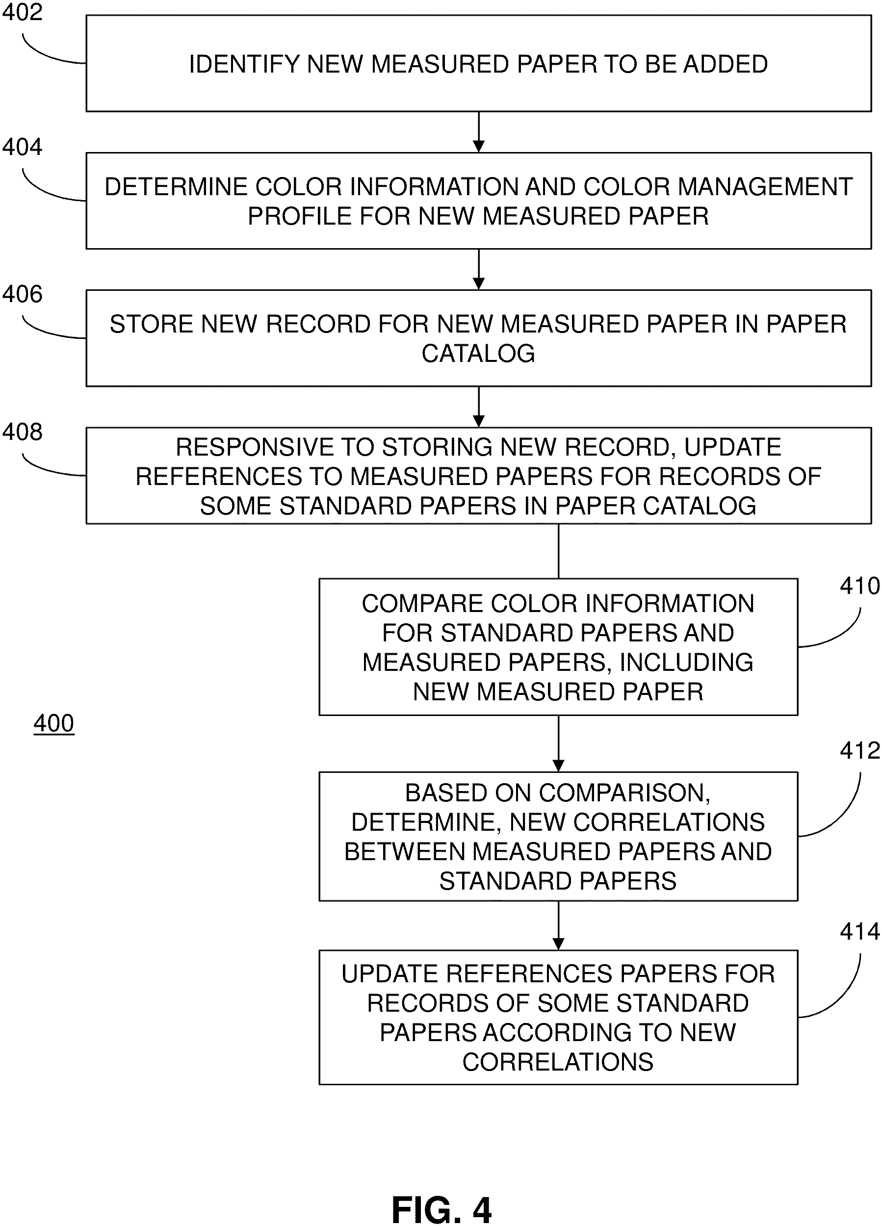 Patent US11818322 Figure 5 – Intelligent media profile management