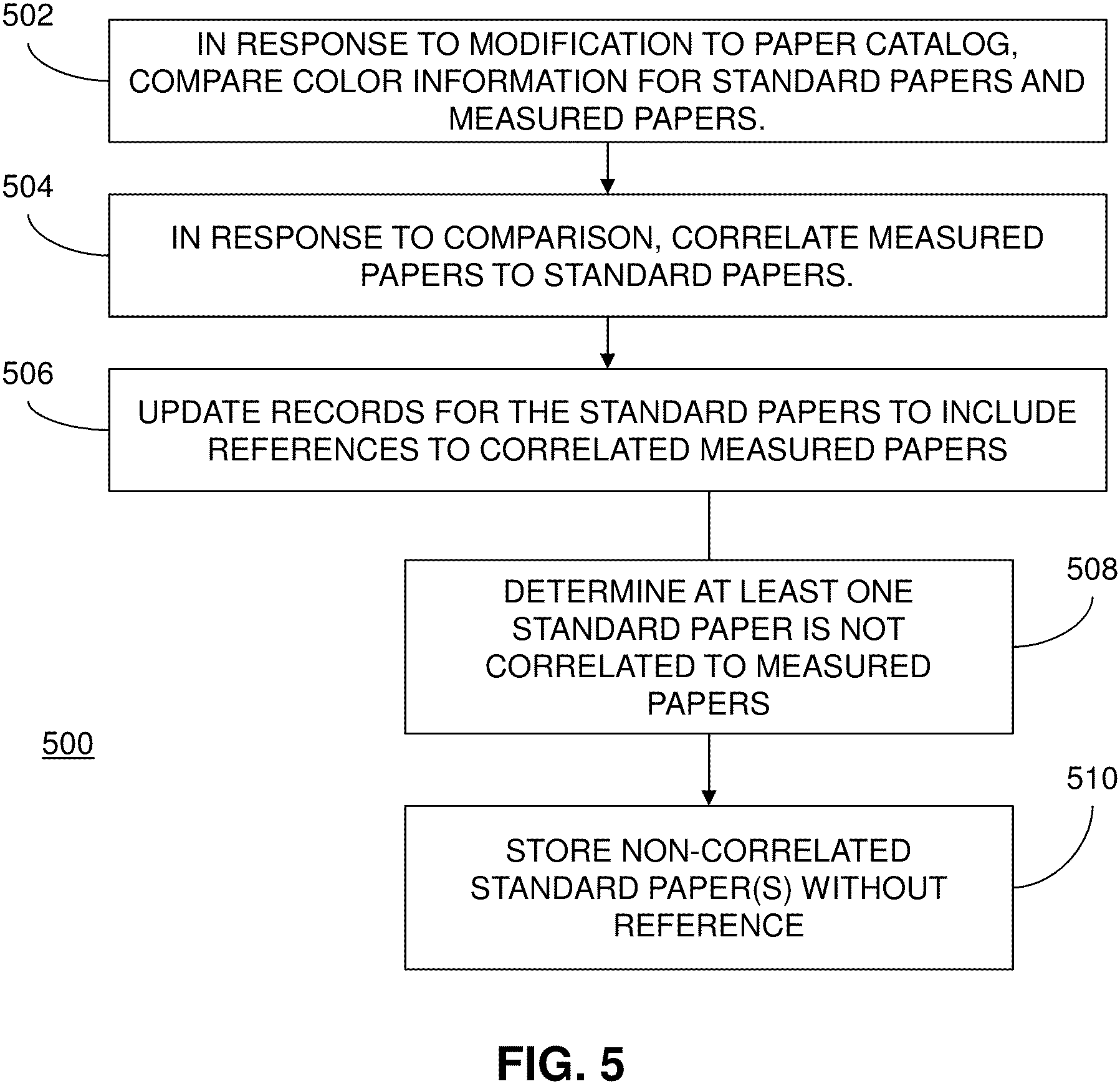 Patent US11818322 Figure 6 – Intelligent media profile management