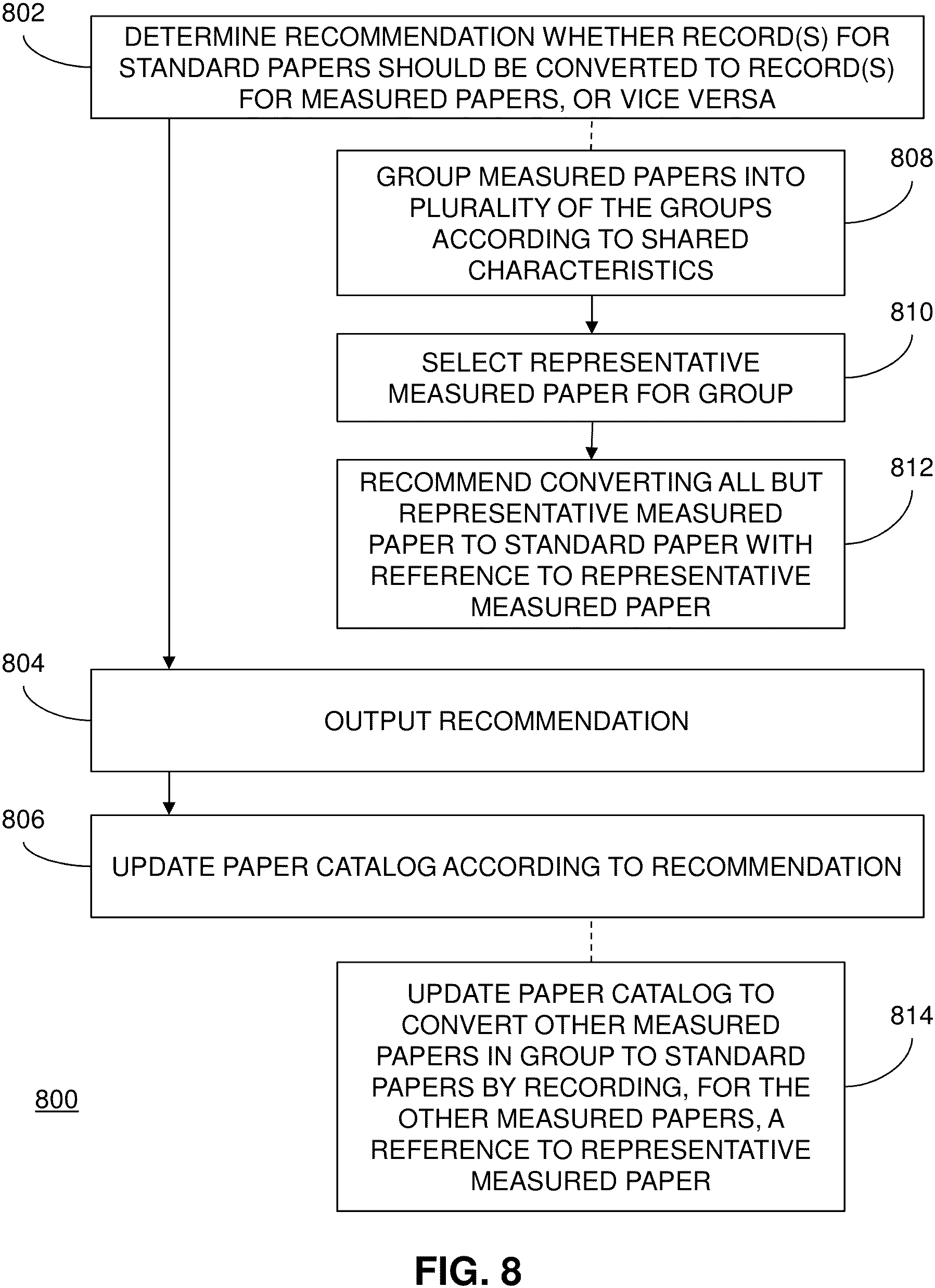 Patent US11818322 Figure 9 – Intelligent media profile management