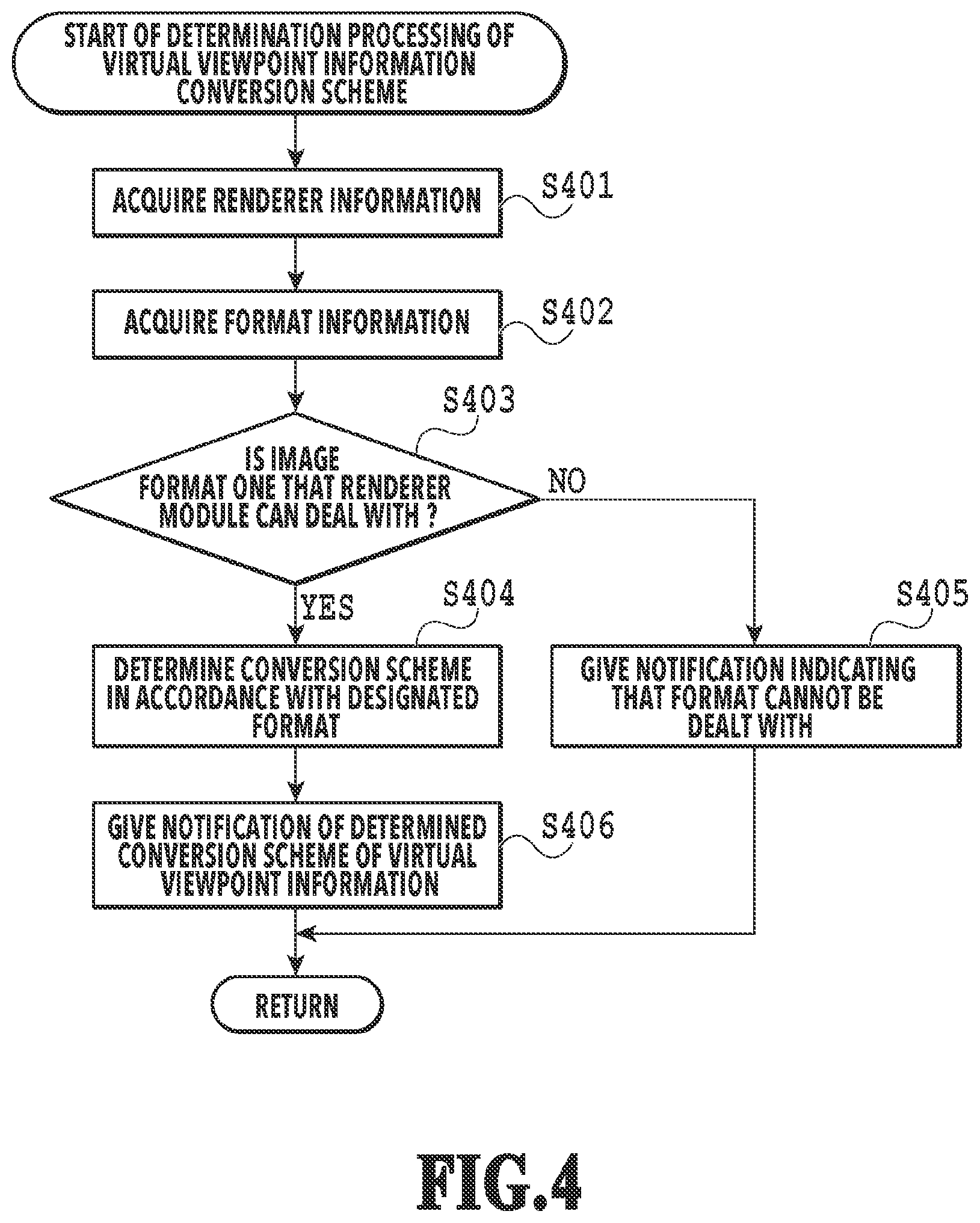 Patent US11818323 Figure 5 – Image generation system, method for generating a virtual viewpoint image, and storage medium