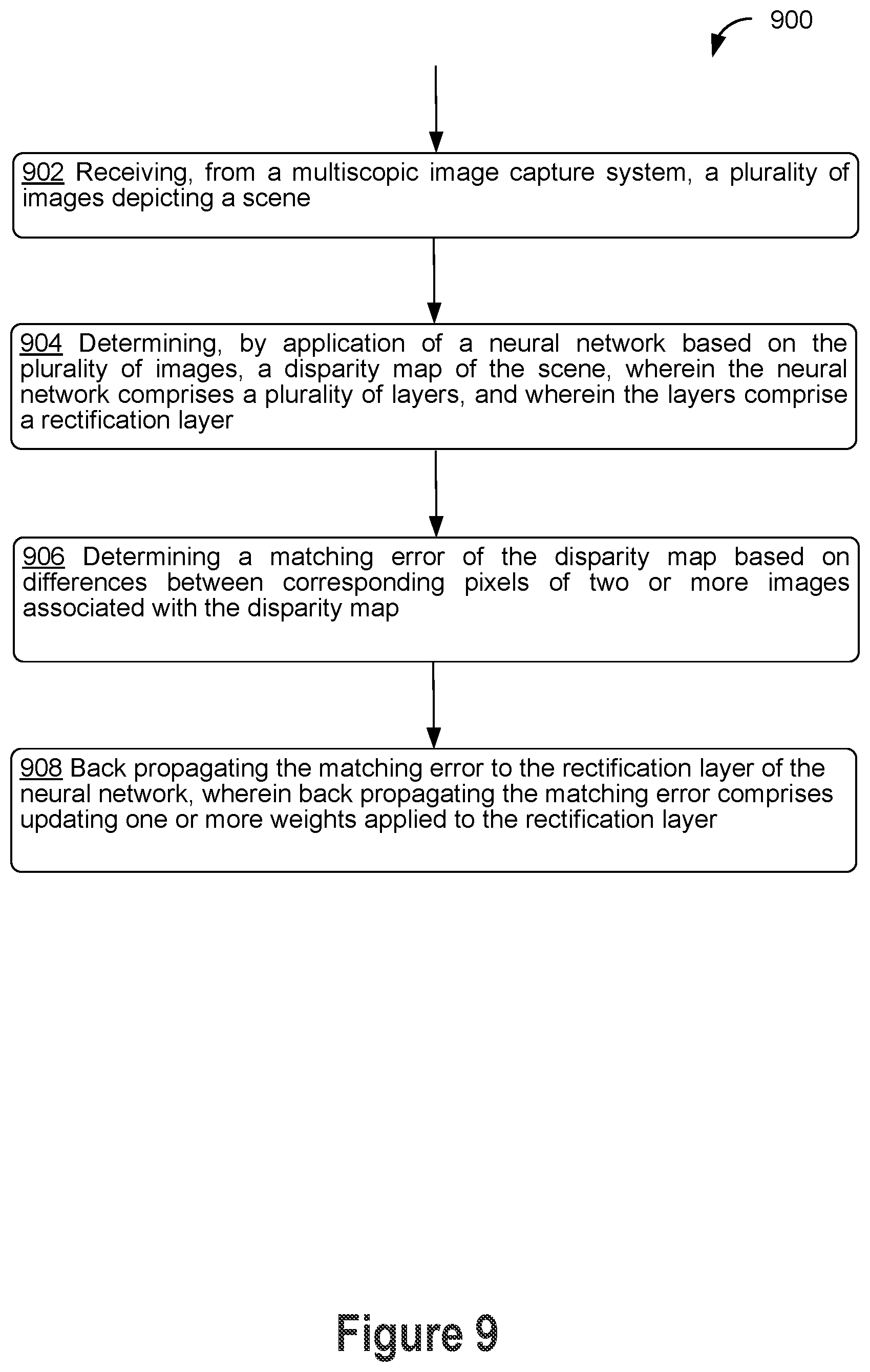 Patent US11818328 Figure 9 – Systems and methods for automatically calibrating multiscopic image capture systems