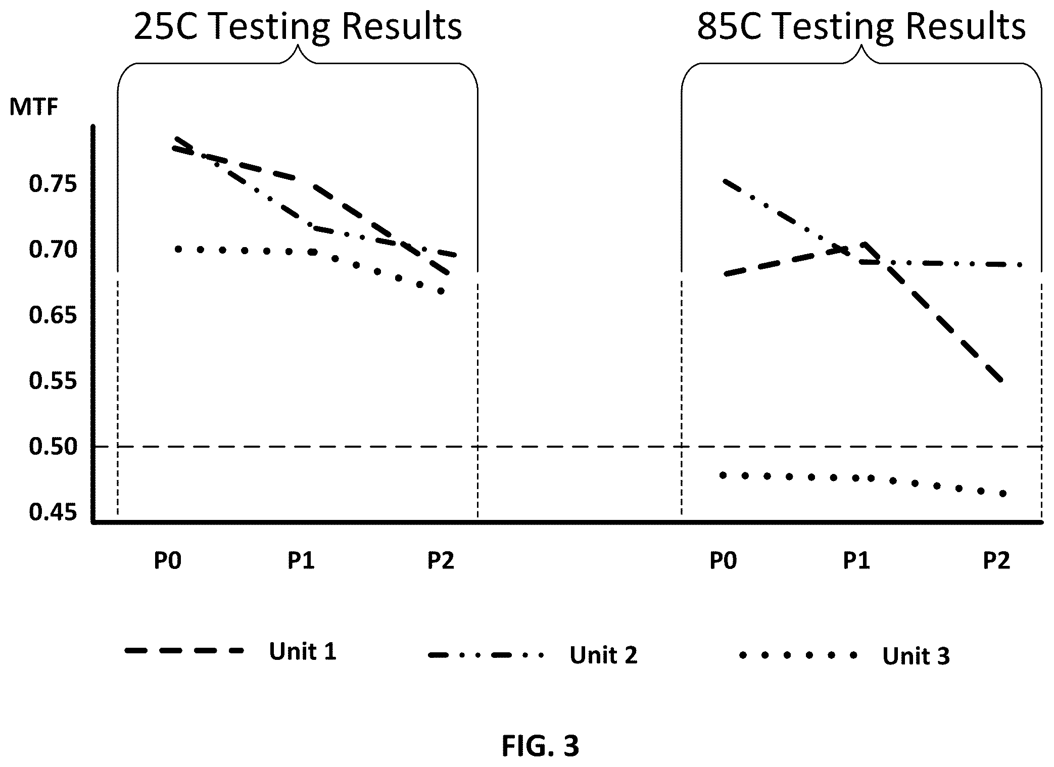 Patent US11818332 Figure 3 – Using multiple target distances to determine long-term quality and/or performance over a temperature range