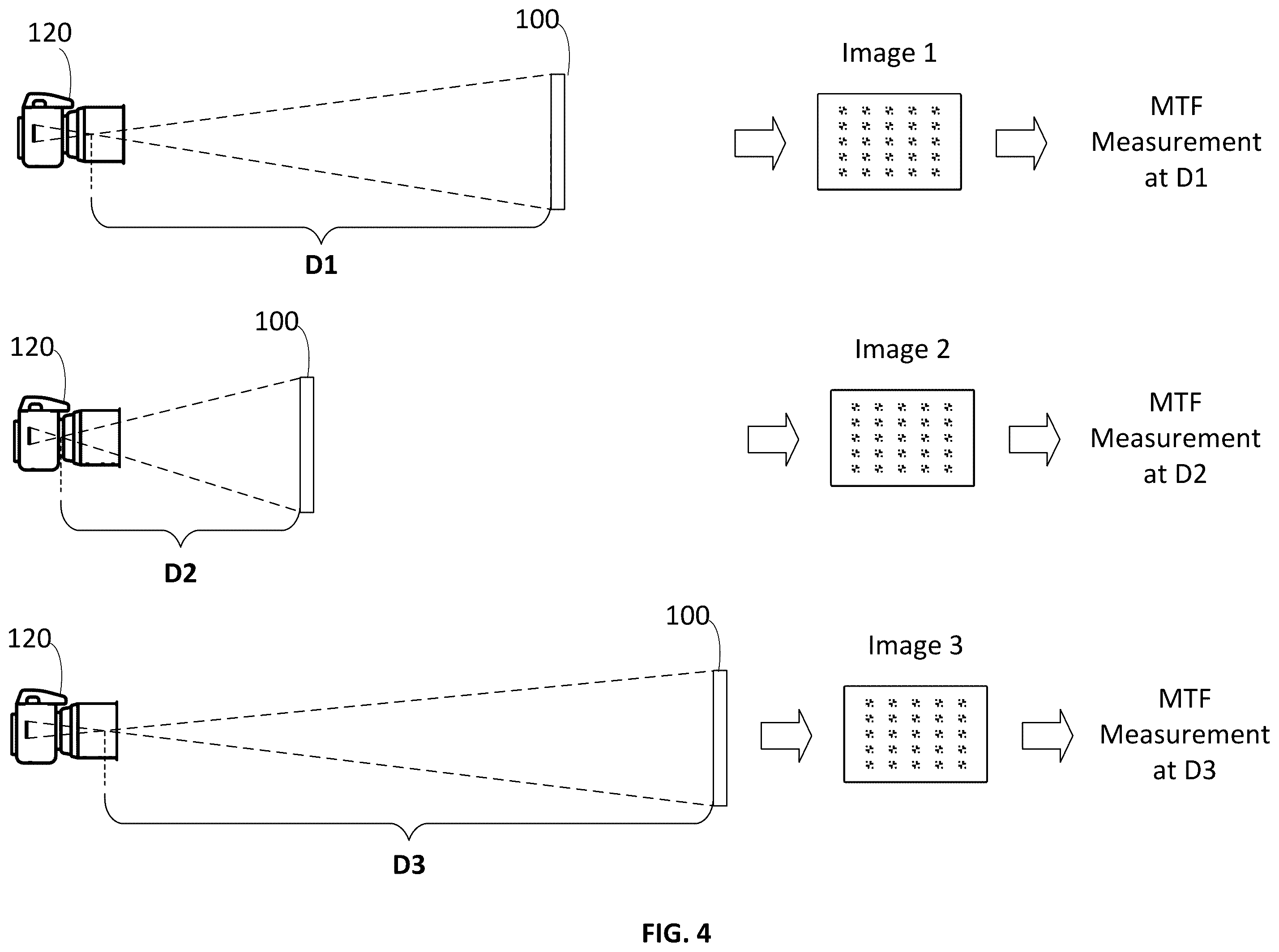 Patent US11818332 Figure 4 – Using multiple target distances to determine long-term quality and/or performance over a temperature range