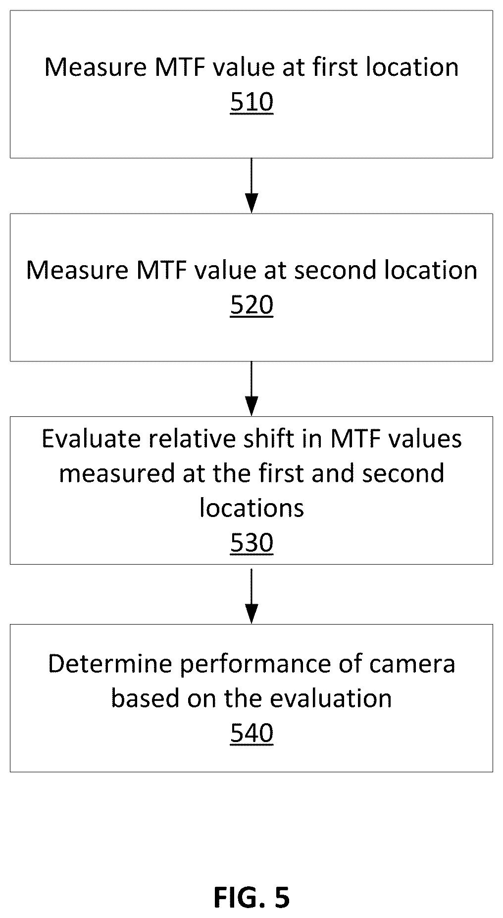 Patent US11818332 Figure 5 – Using multiple target distances to determine long-term quality and/or performance over a temperature range