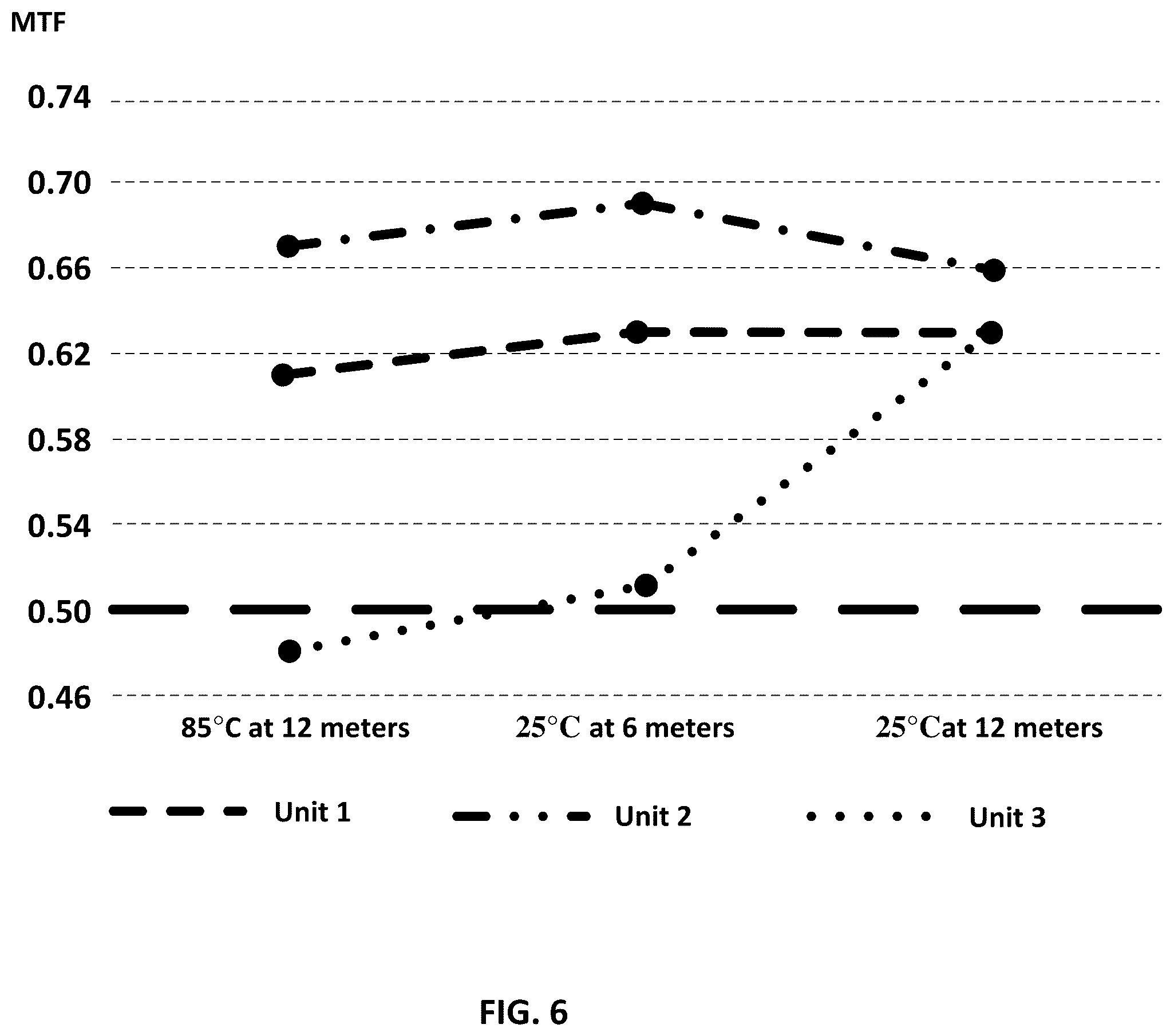 Patent US11818332 Figure 6 – Using multiple target distances to determine long-term quality and/or performance over a temperature range