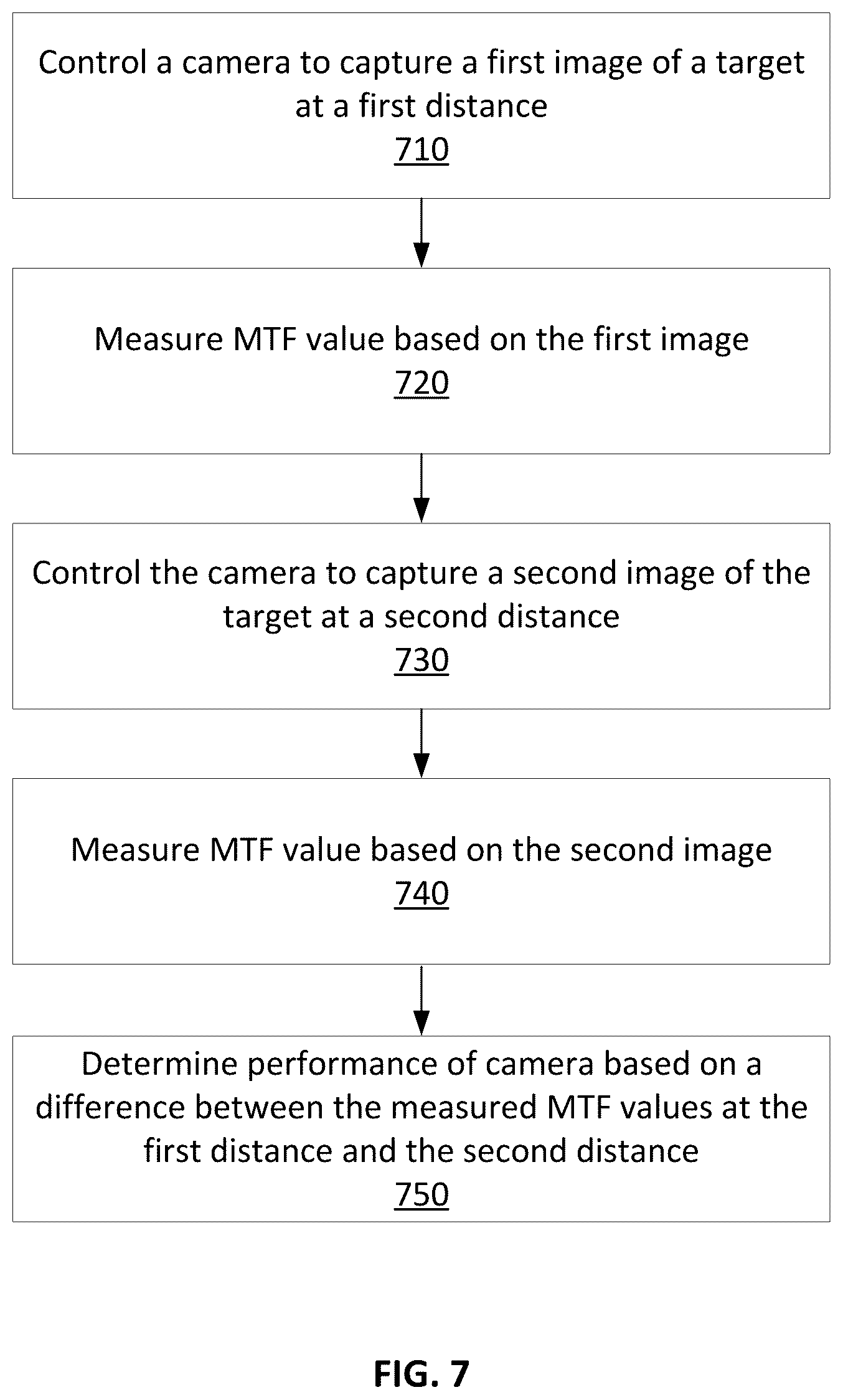 Patent US11818332 Figure 7 – Using multiple target distances to determine long-term quality and/or performance over a temperature range