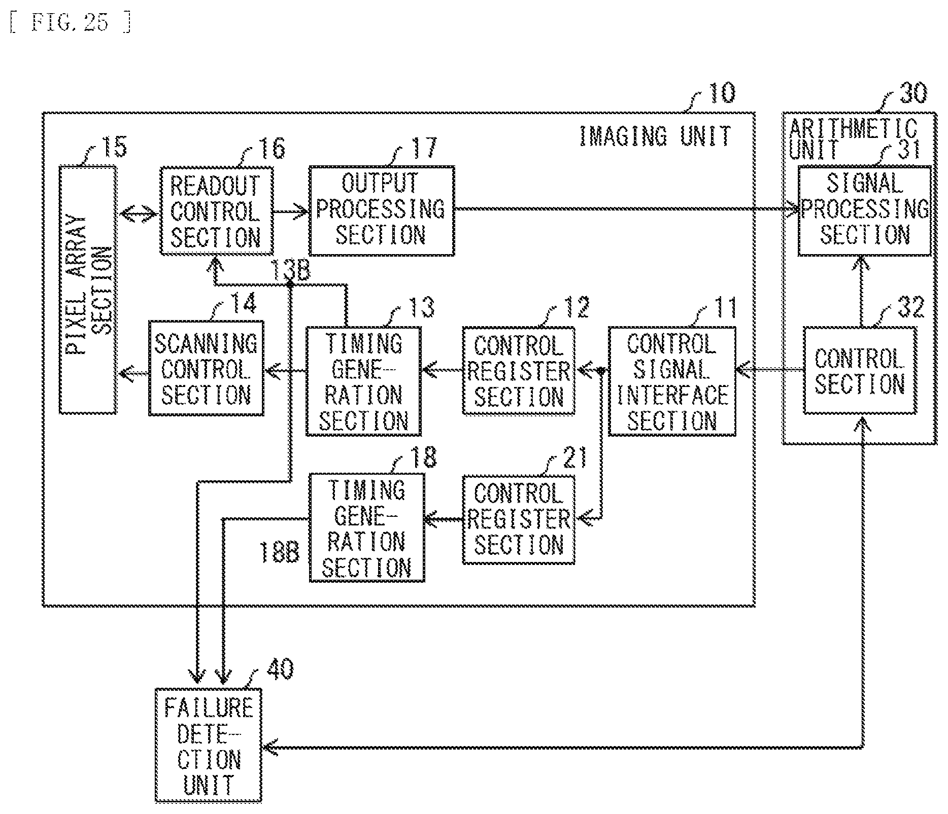 Patent US11818333 Figure 18 – Imaging device, imaging system, and failure detection method