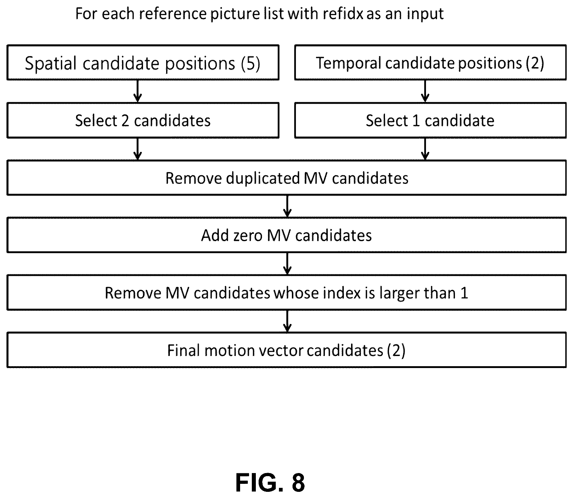 Patent US11818335 Figure 8 – Pruning method in different prediction mode
