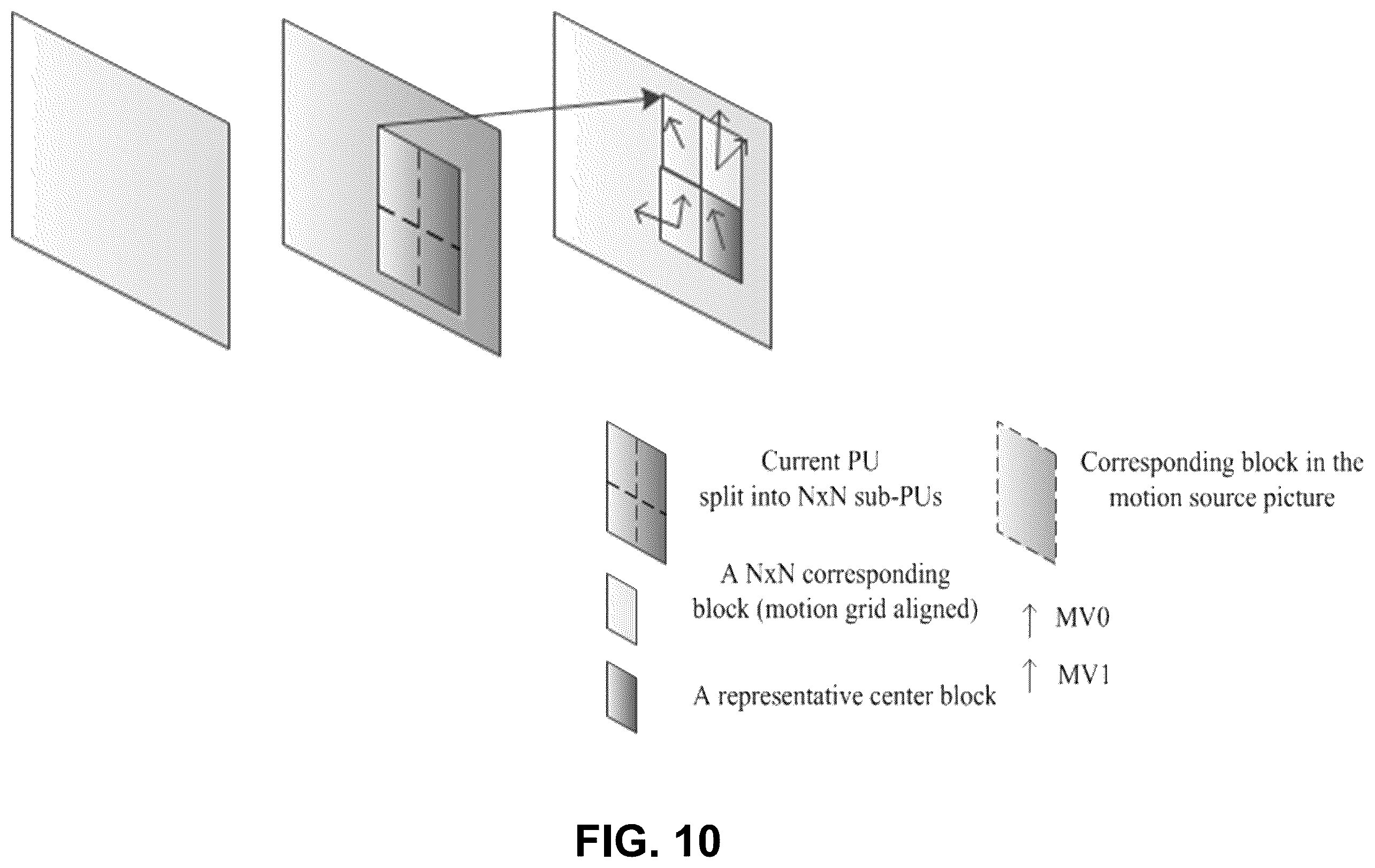 Patent US11818335 Figure 10 – Pruning method in different prediction mode