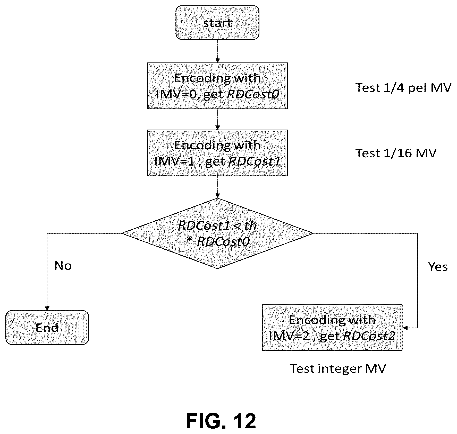 Patent US11818335 Figure 12 – Pruning method in different prediction mode