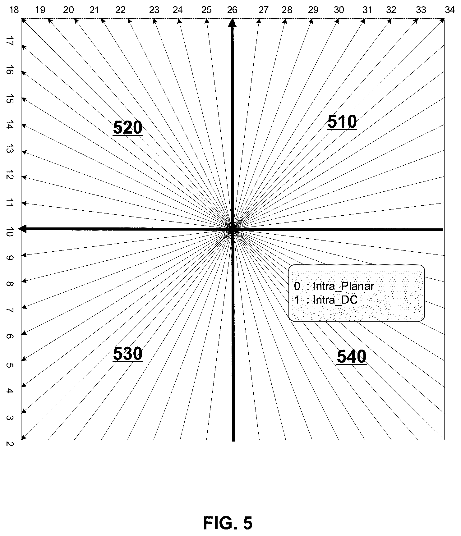 Patent US11818336 Figure 5 – Systems and methods for intra prediction