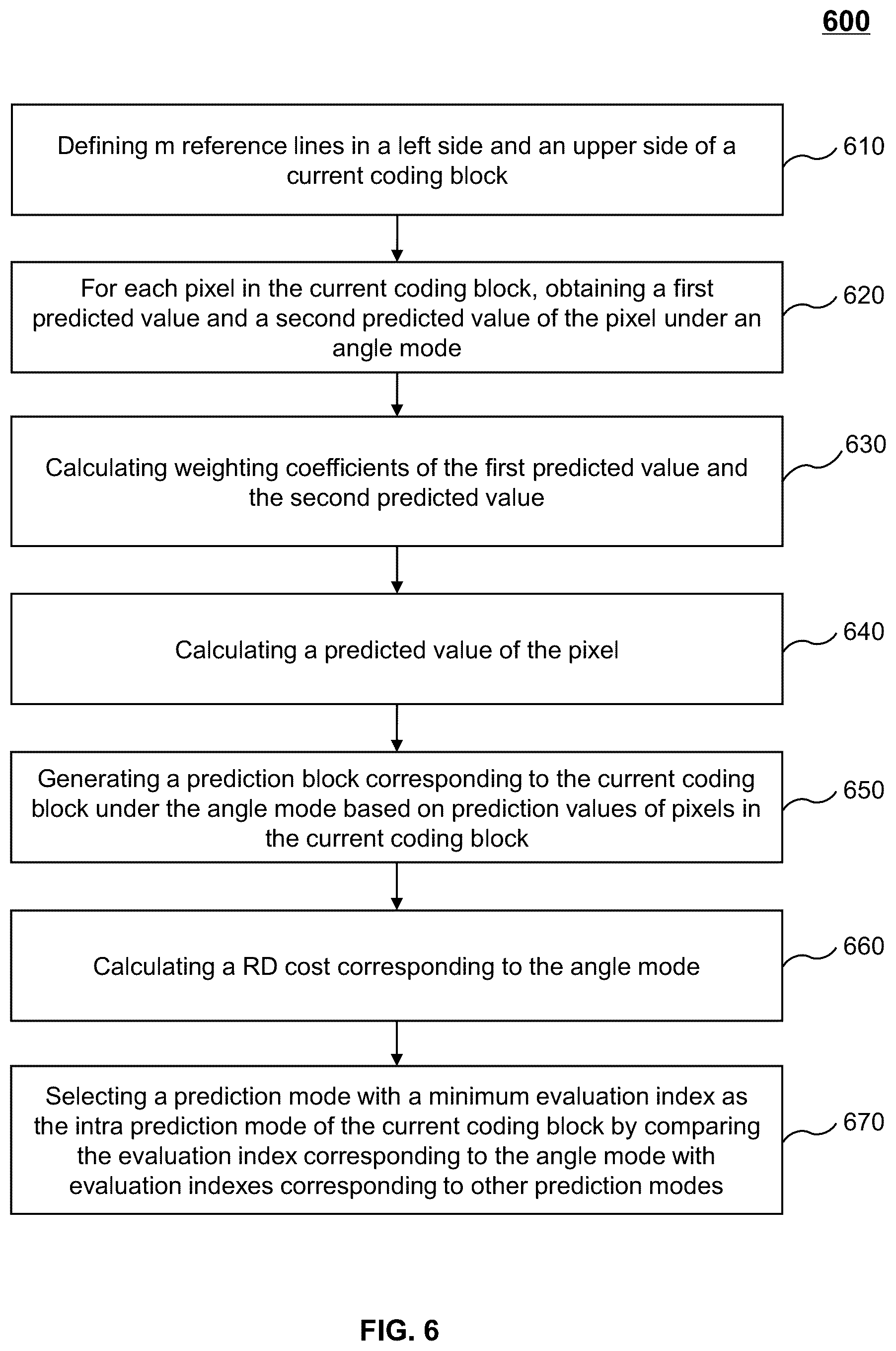 Patent US11818336 Figure 6 – Systems and methods for intra prediction