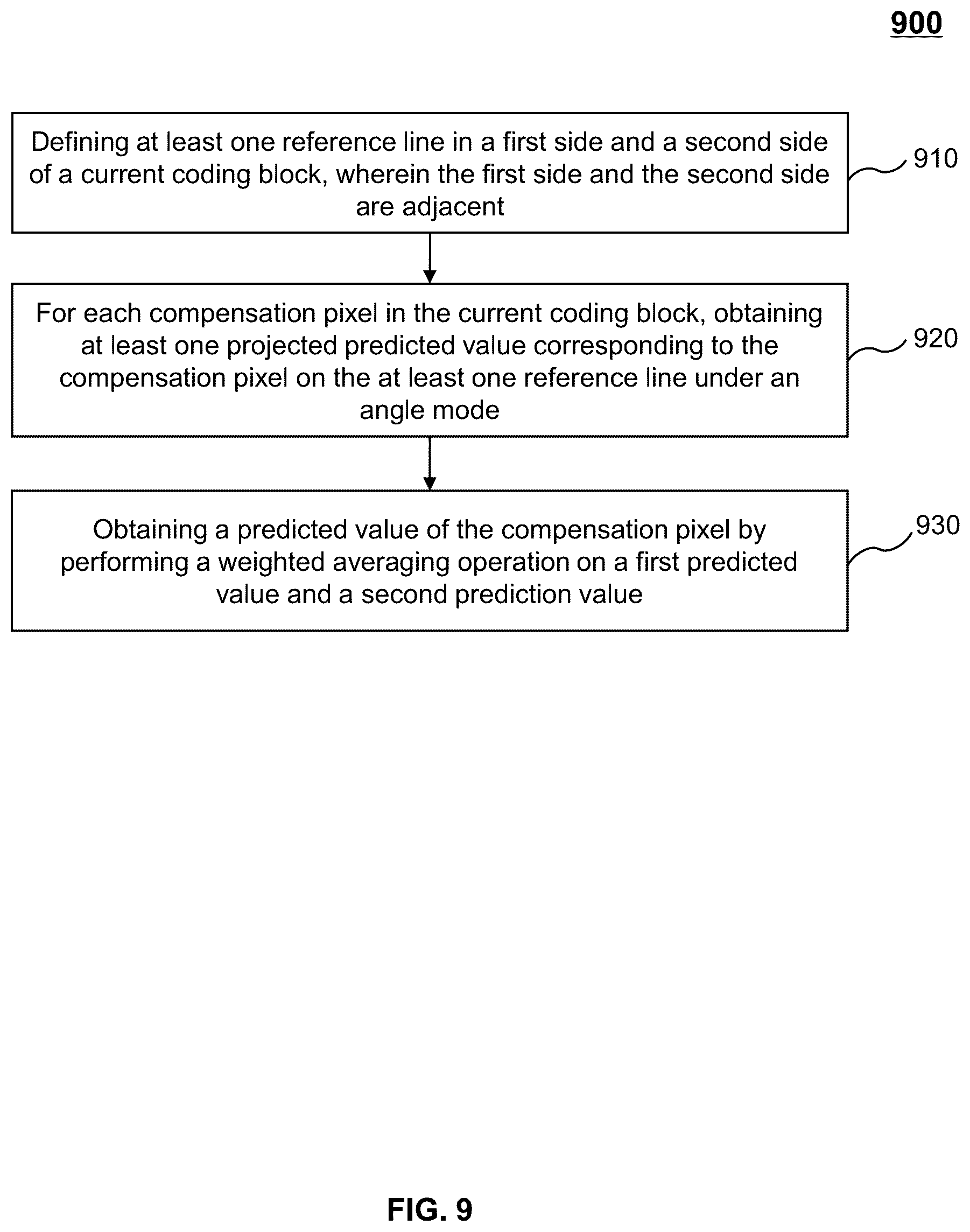 Patent US11818336 Figure 9 – Systems and methods for intra prediction