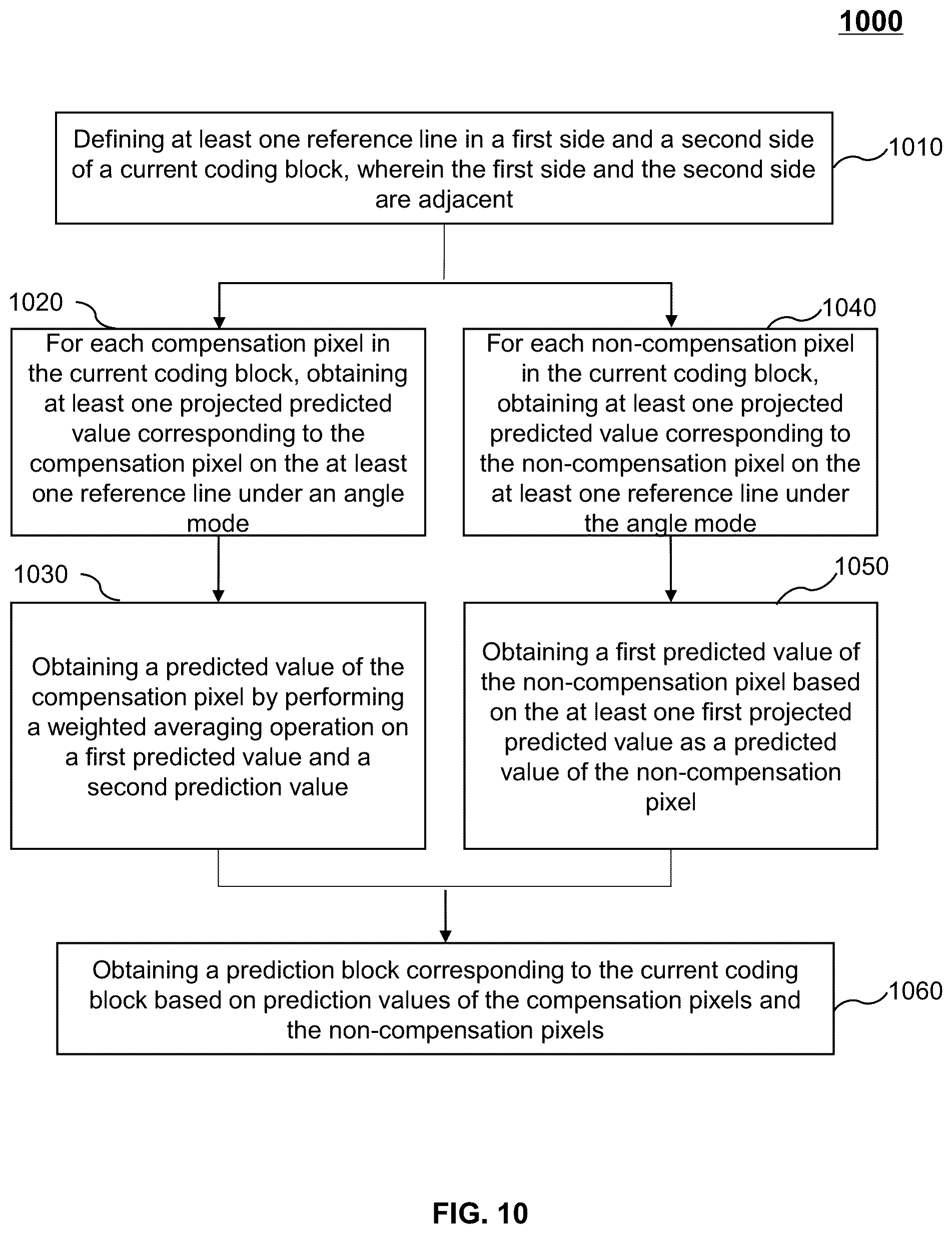 Patent US11818336 Figure 10 – Systems and methods for intra prediction