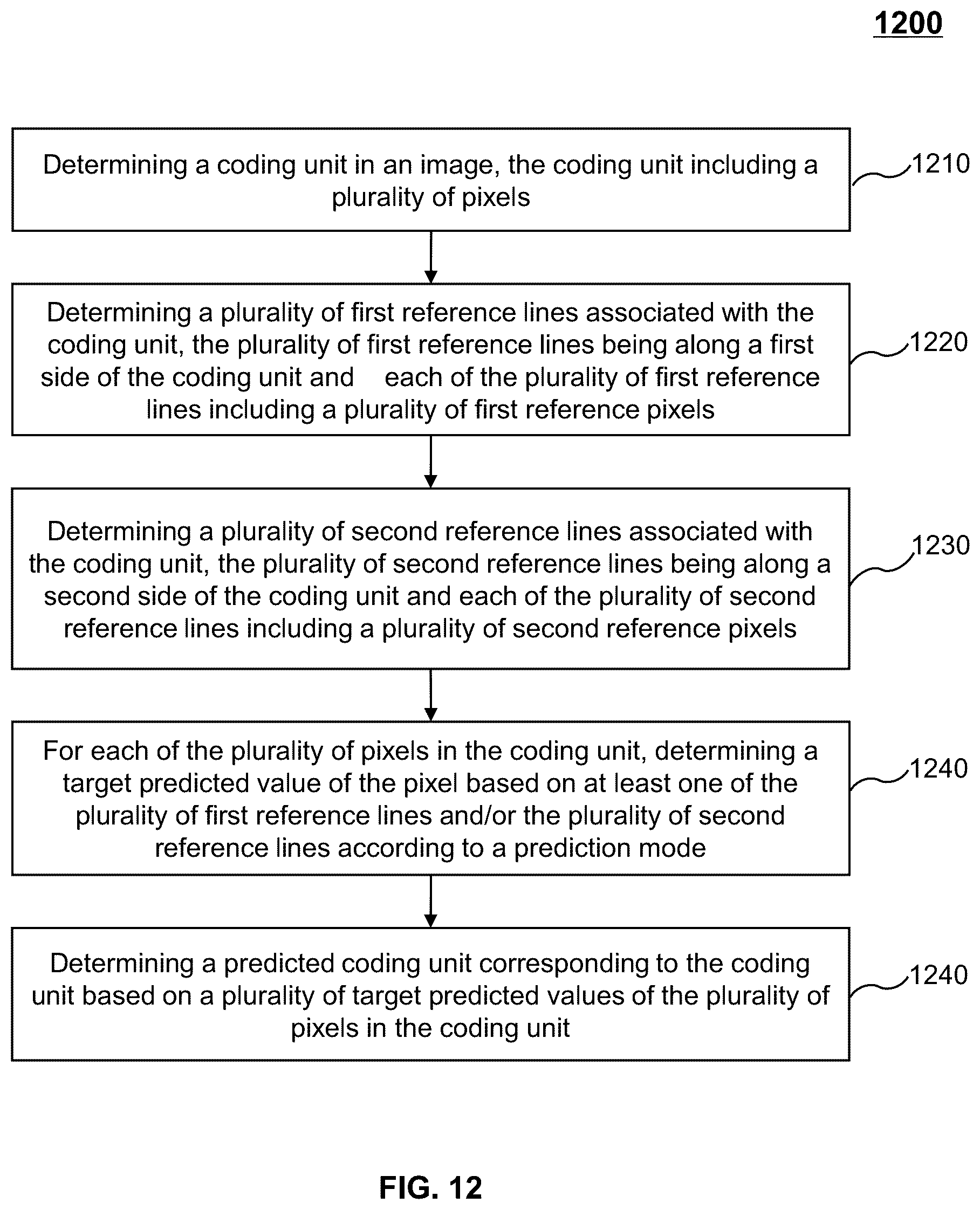 Patent US11818336 Figure 12 – Systems and methods for intra prediction