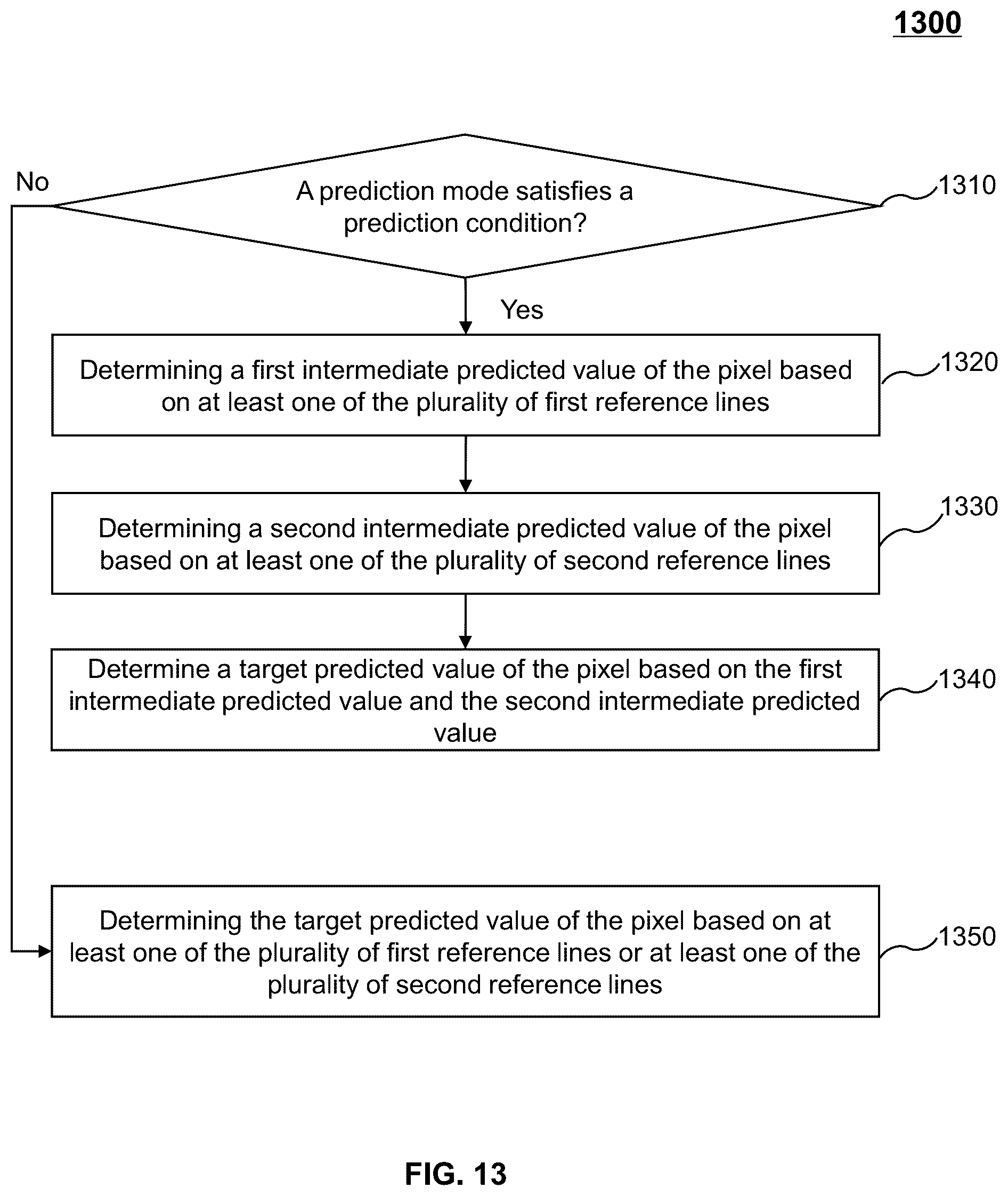 Patent US11818336 Figure 13 – Systems and methods for intra prediction