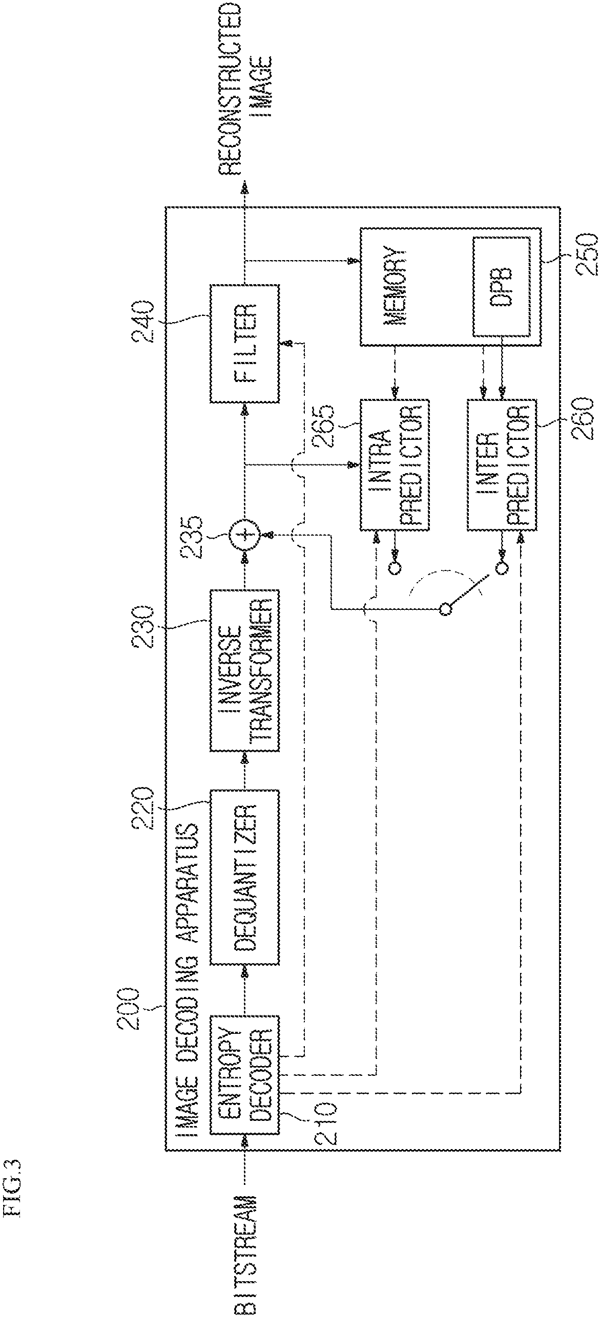 Patent US11818341 Figure 2 – Method and apparatus for encoding/decoding image, for performing deblocking filtering by determining boundary strength, and method for transmitting bitstream