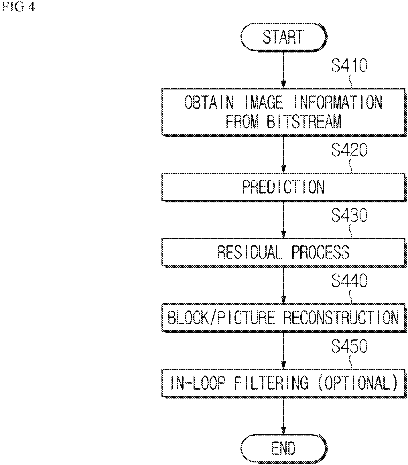 Patent US11818341 Figure 3 – Method and apparatus for encoding/decoding image, for performing deblocking filtering by determining boundary strength, and method for transmitting bitstream
