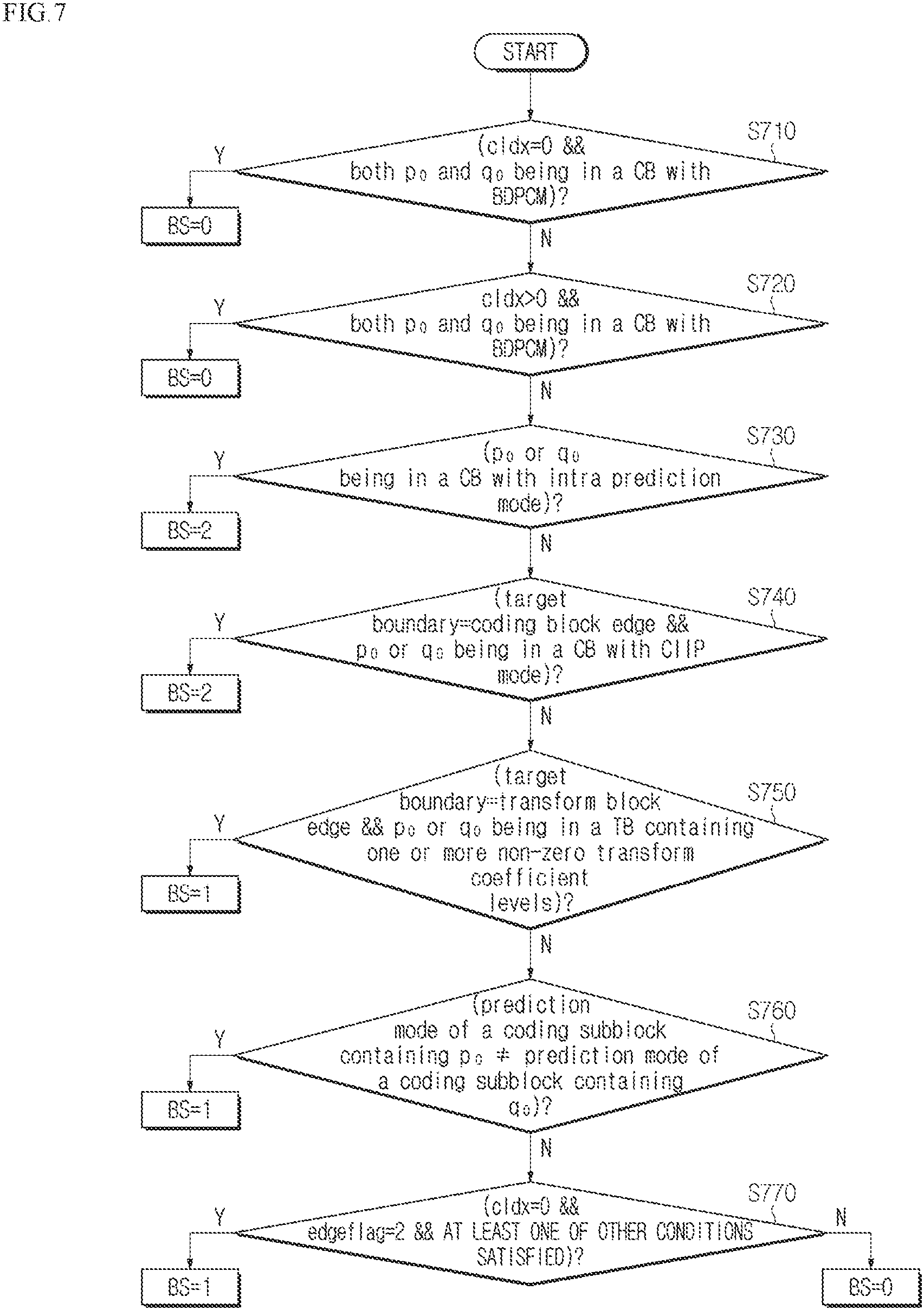 Patent US11818341 Figure 5 – Method and apparatus for encoding/decoding image, for performing deblocking filtering by determining boundary strength, and method for transmitting bitstream