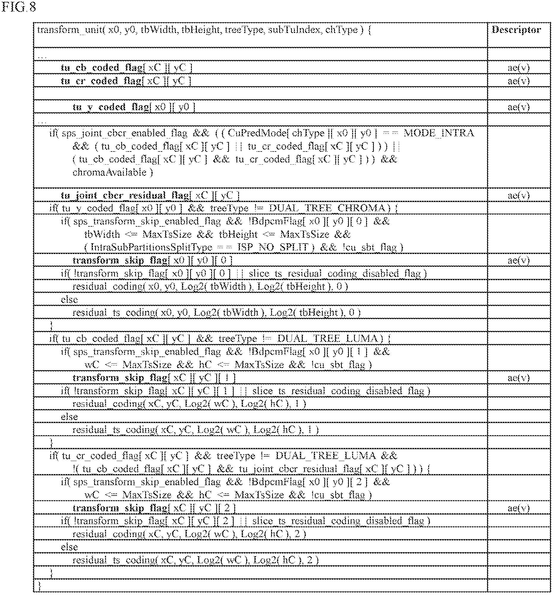 Patent US11818341 Figure 6 – Method and apparatus for encoding/decoding image, for performing deblocking filtering by determining boundary strength, and method for transmitting bitstream