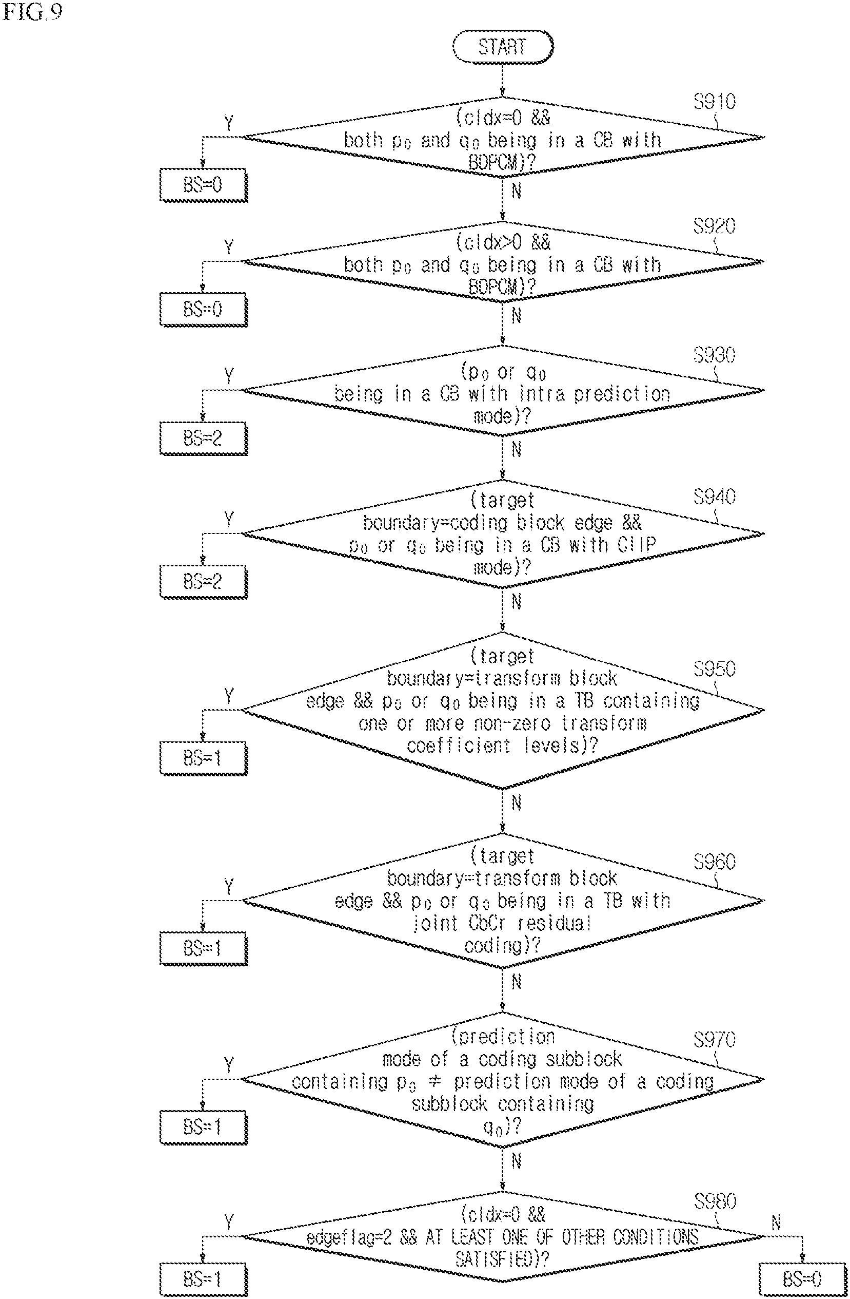 Patent US11818341 Figure 7 – Method and apparatus for encoding/decoding image, for performing deblocking filtering by determining boundary strength, and method for transmitting bitstream
