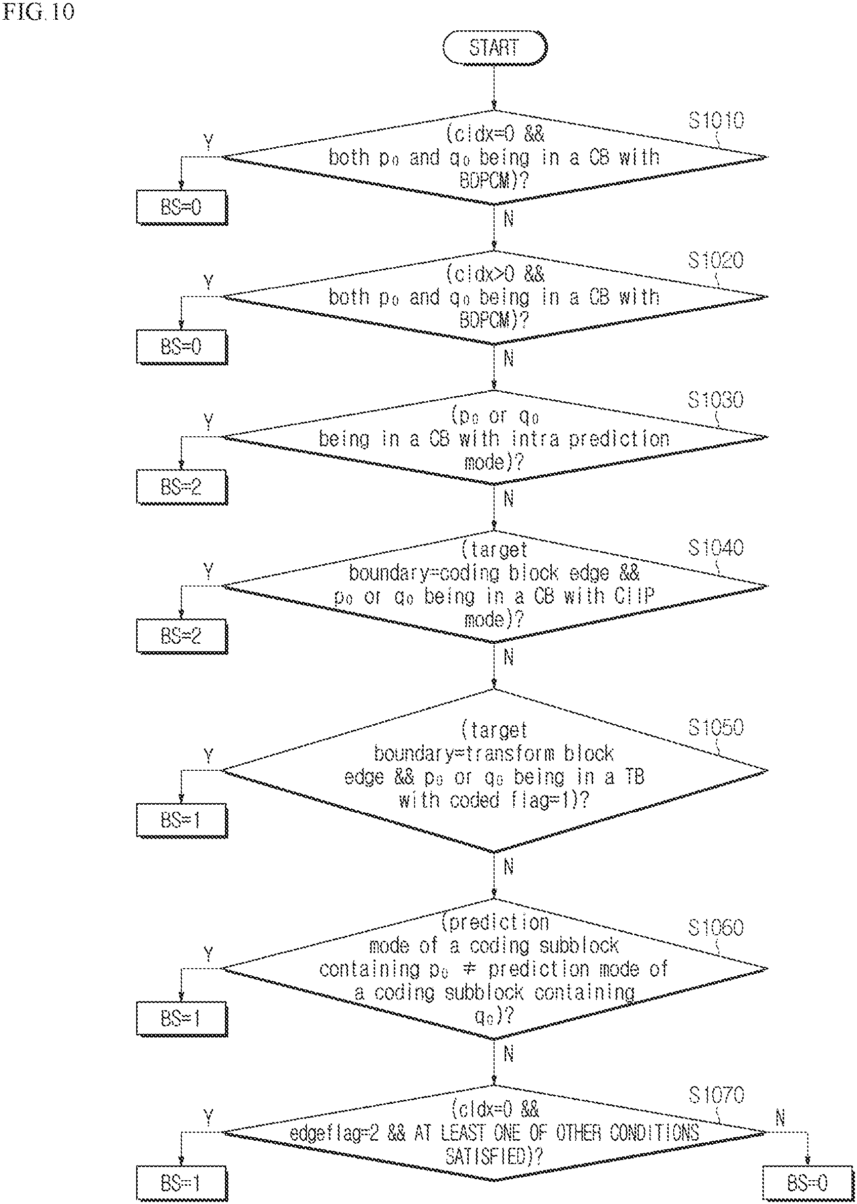 Patent US11818341 Figure 8 – Method and apparatus for encoding/decoding image, for performing deblocking filtering by determining boundary strength, and method for transmitting bitstream