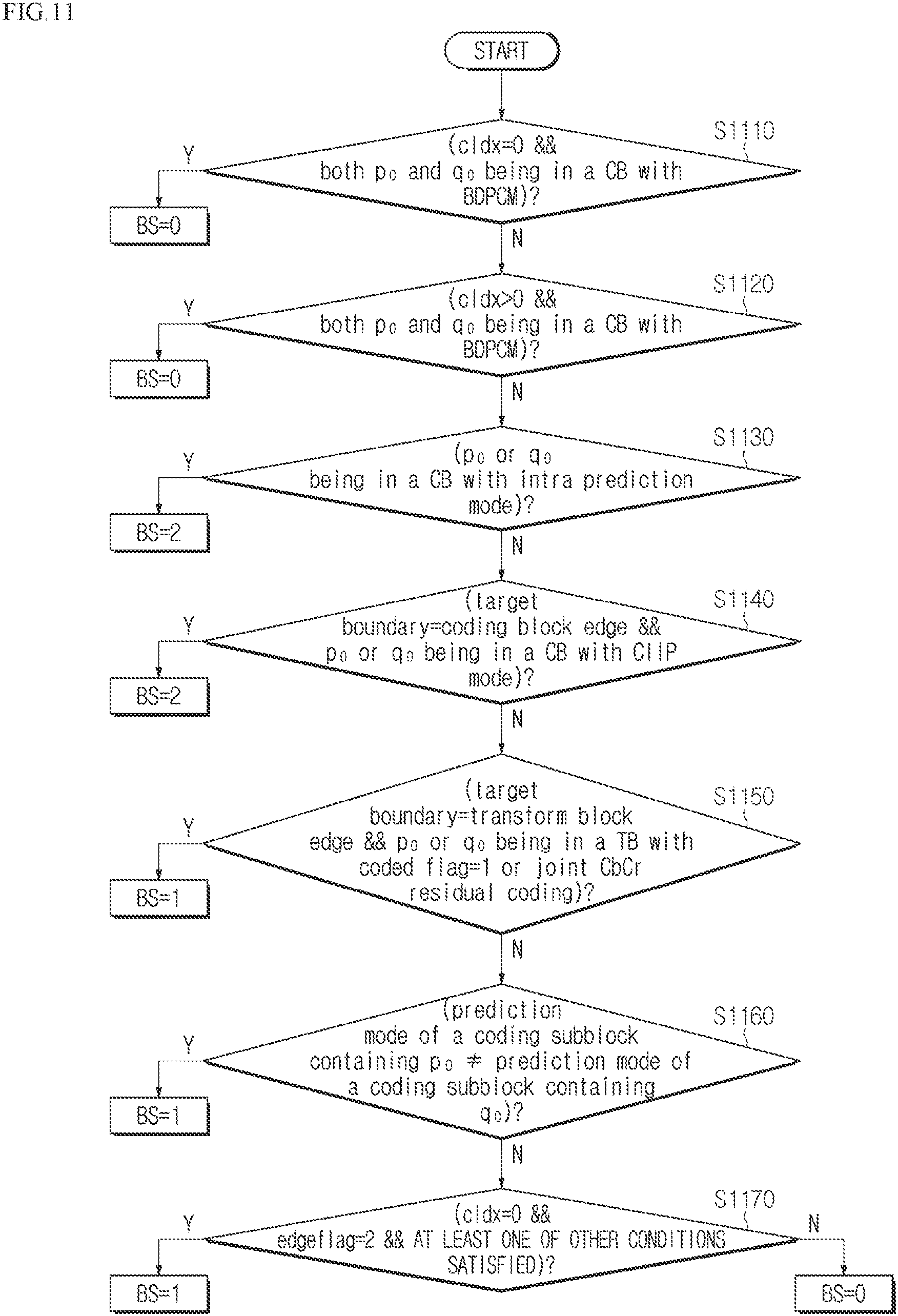 Patent US11818341 Figure 9 – Method and apparatus for encoding/decoding image, for performing deblocking filtering by determining boundary strength, and method for transmitting bitstream