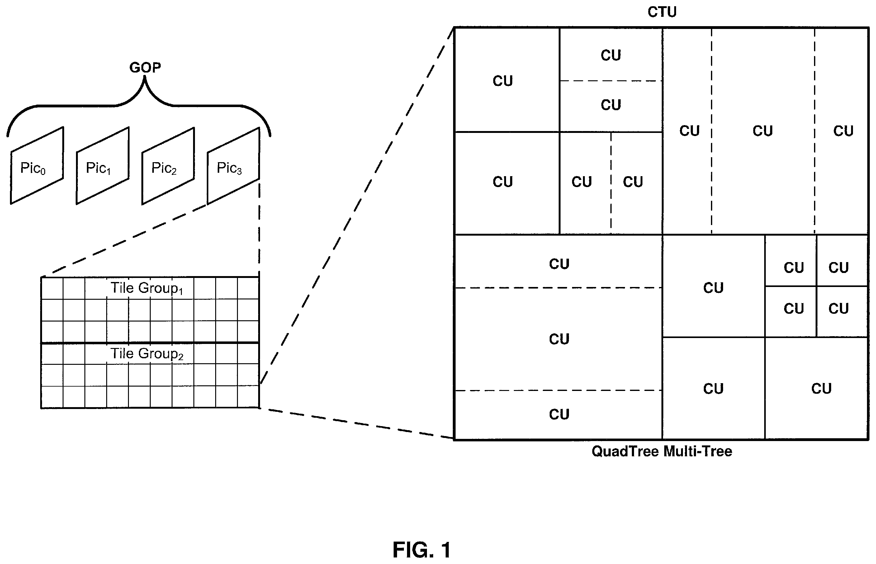Patent US11818342 Figure 1 – Systems and methods for applying deblocking filters to reconstructed video data