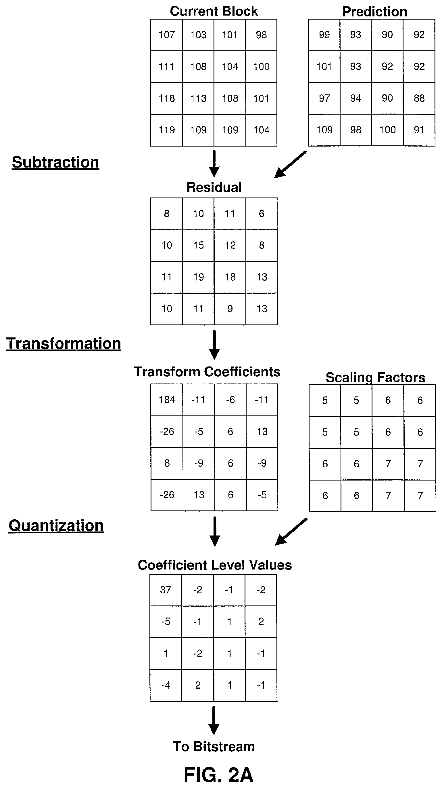 Patent US11818342 Figure 2 – Systems and methods for applying deblocking filters to reconstructed video data
