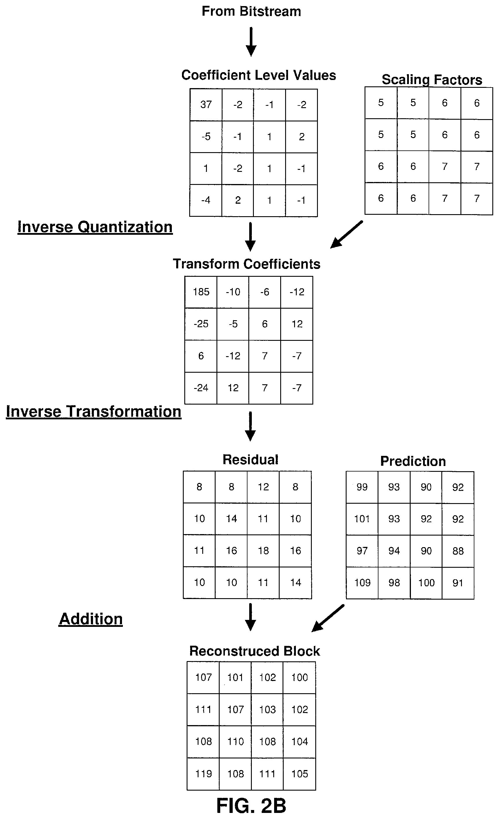 Patent US11818342 Figure 3 – Systems and methods for applying deblocking filters to reconstructed video data