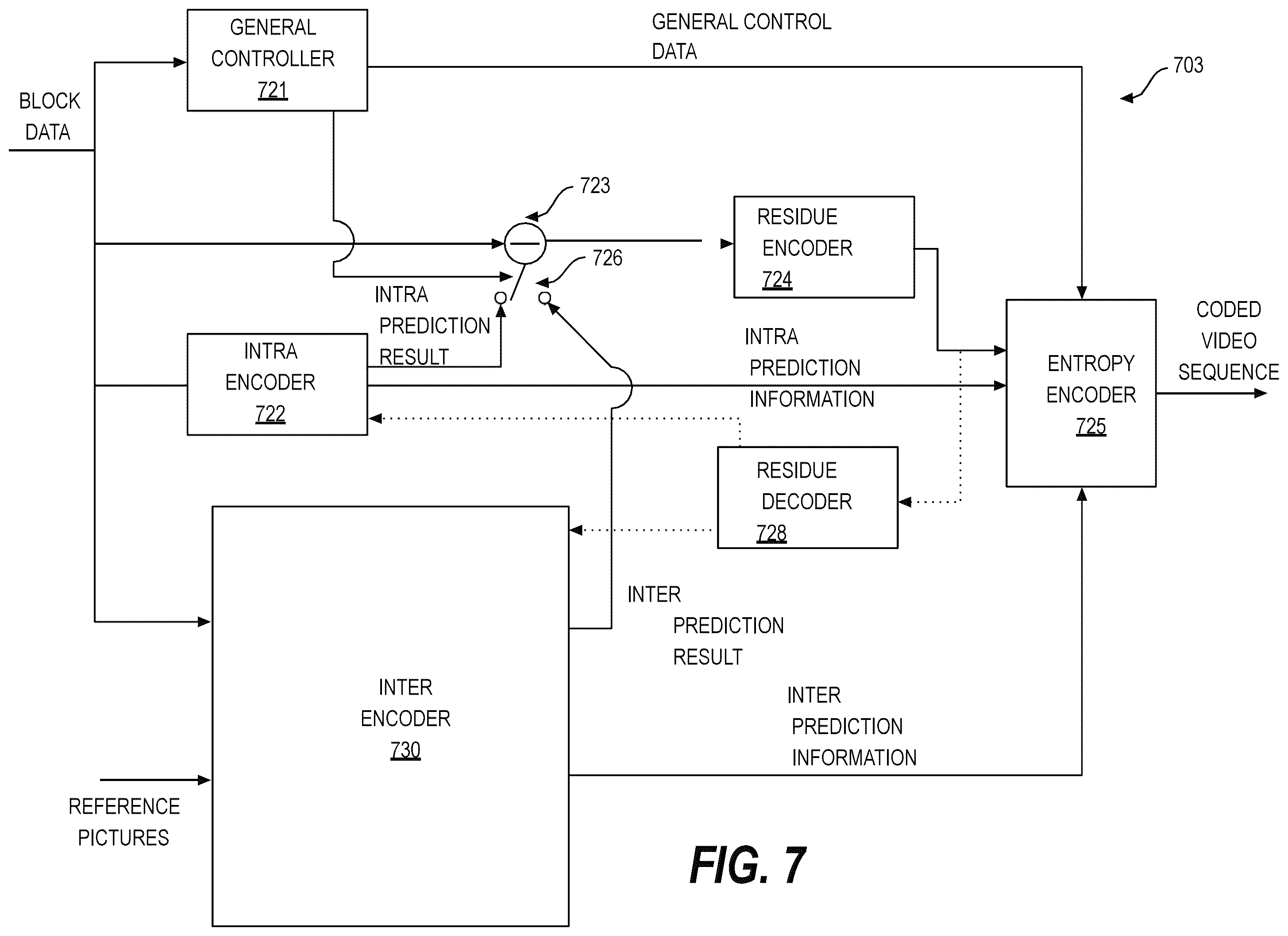 Patent US11818343 Figure 8 – Sample offset with predefined filters