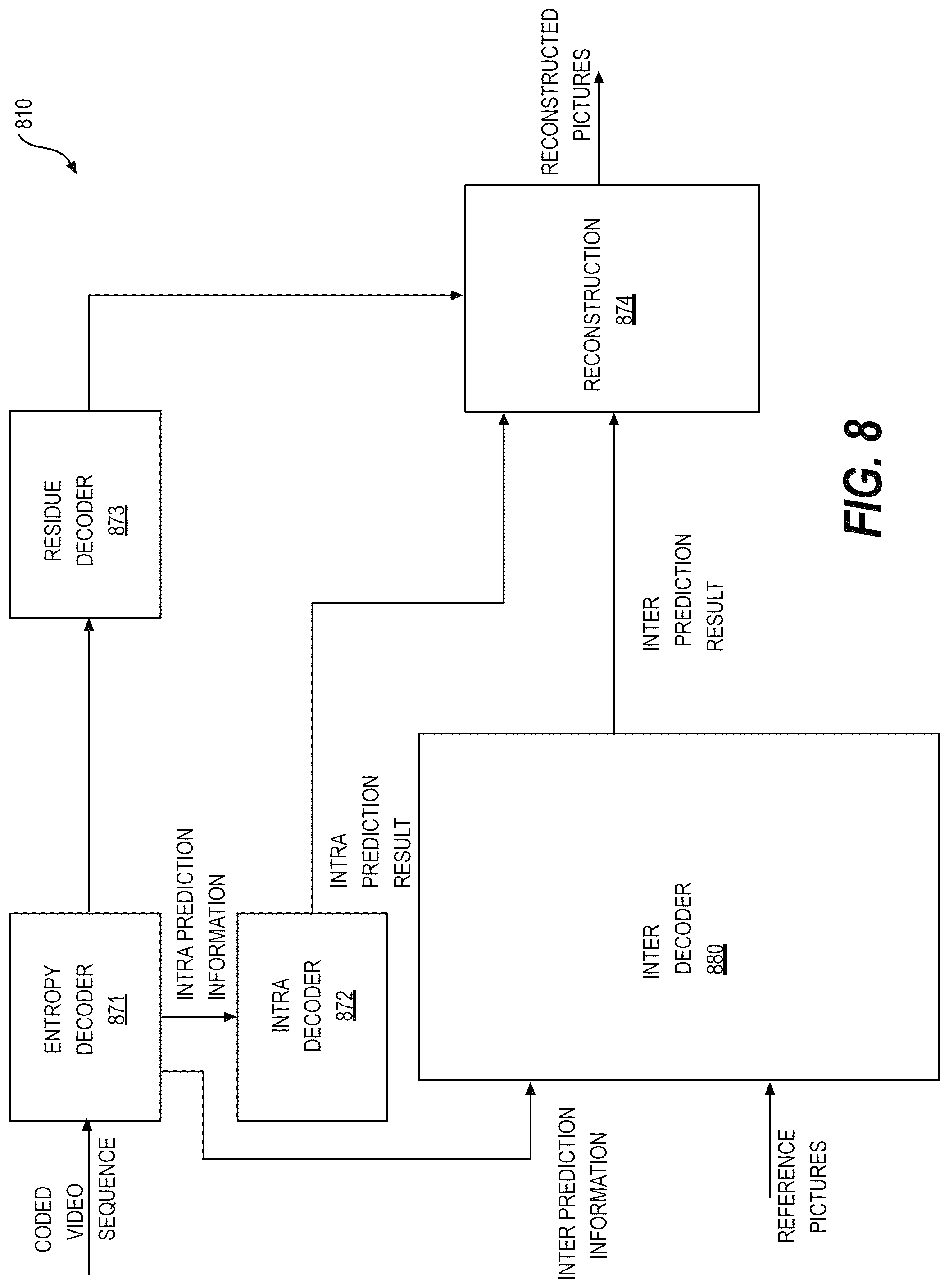 Patent US11818343 Figure 9 – Sample offset with predefined filters