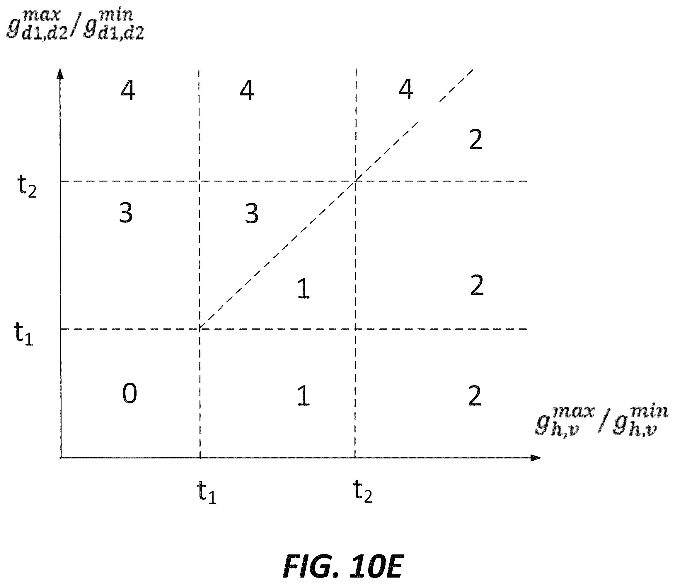Patent US11818343 Figure 13 – Sample offset with predefined filters
