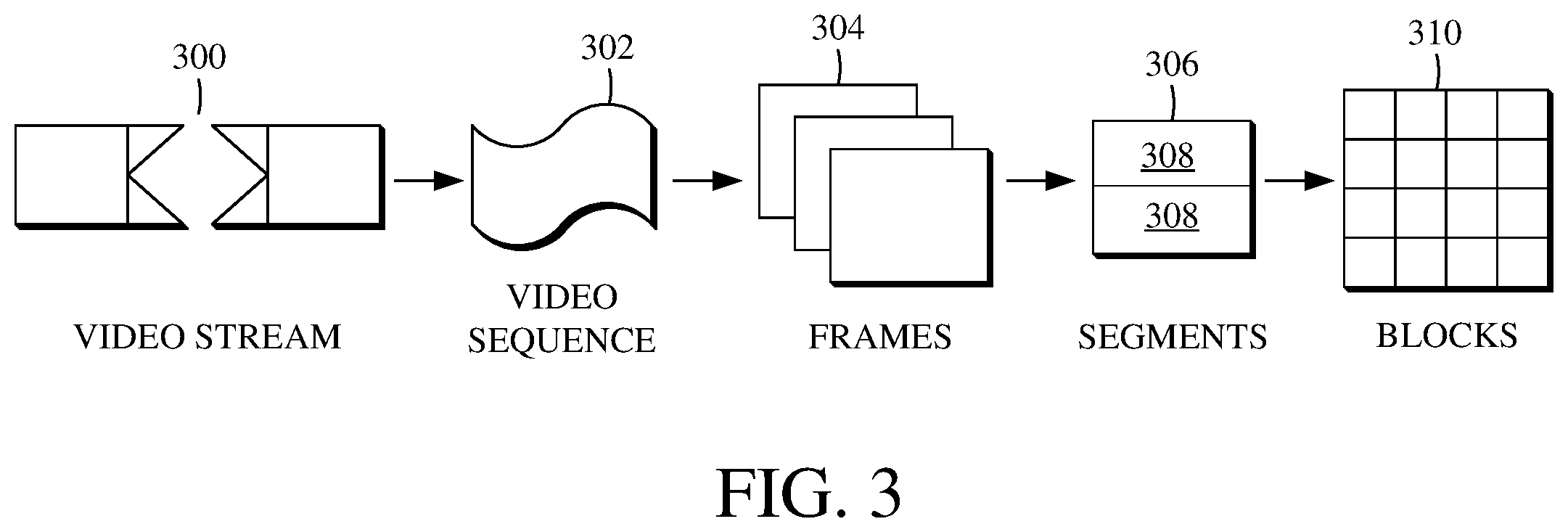 Patent US11818345 Figure 3 – Bitrate-adaptive segmentation for video transcoding