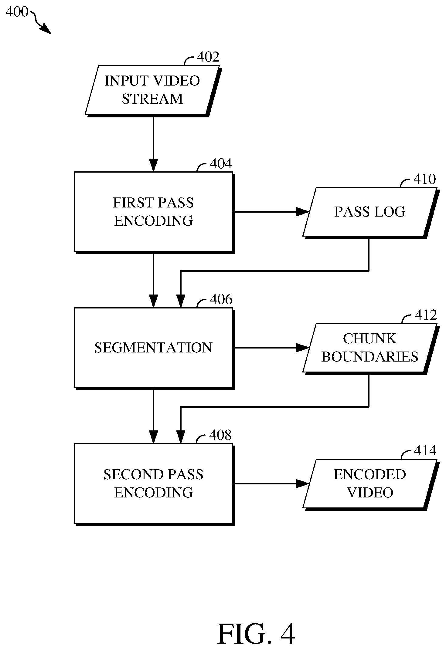 Patent US11818345 Figure 4 – Bitrate-adaptive segmentation for video transcoding