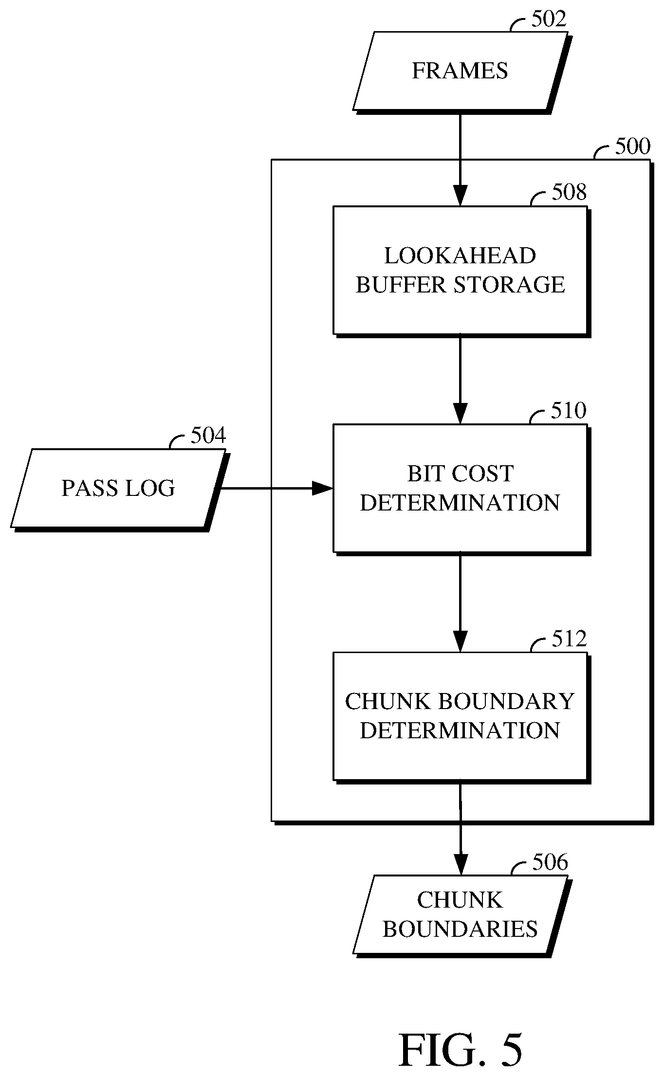 Patent US11818345 Figure 5 – Bitrate-adaptive segmentation for video transcoding