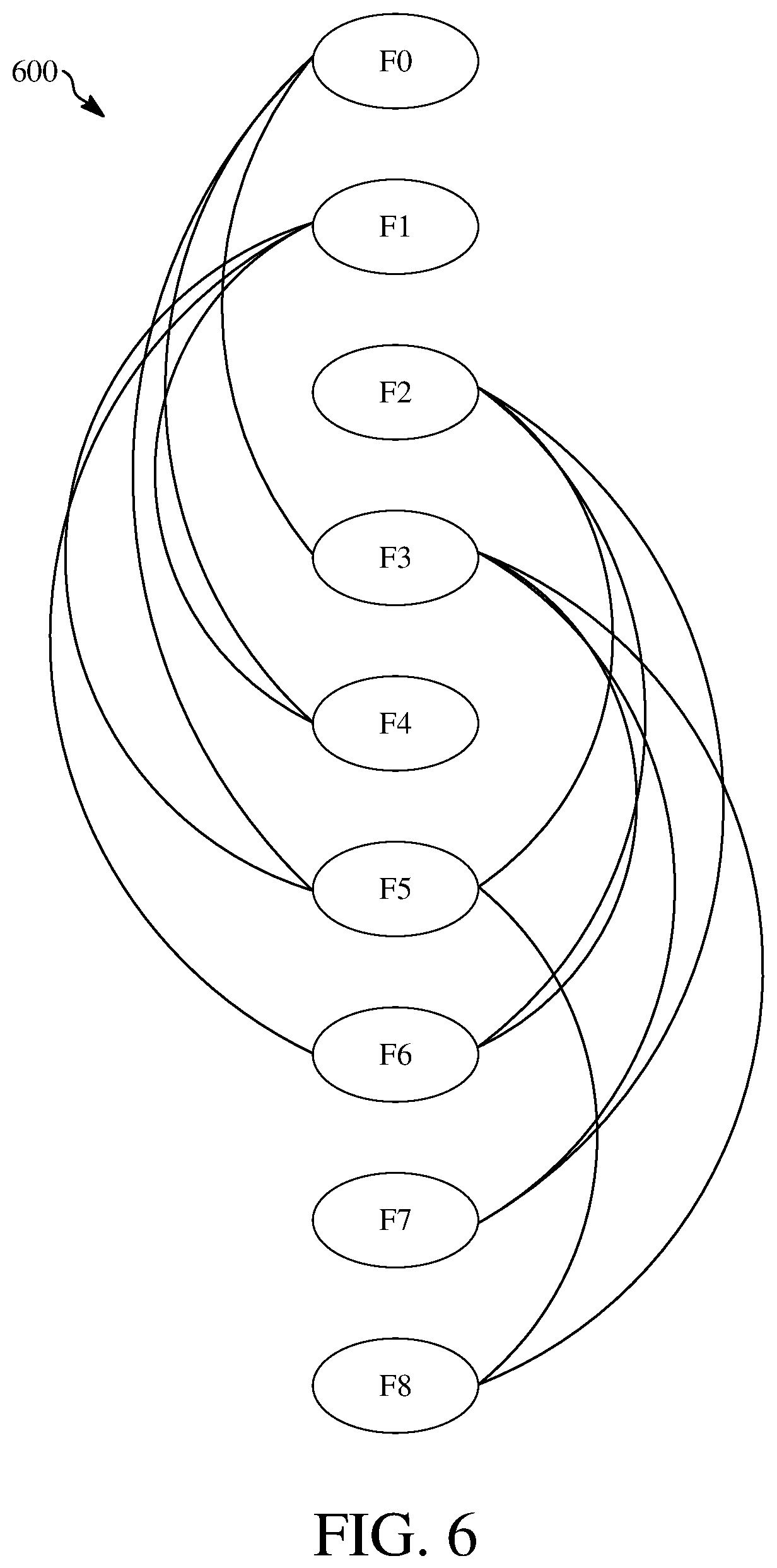 Patent US11818345 Figure 6 – Bitrate-adaptive segmentation for video transcoding