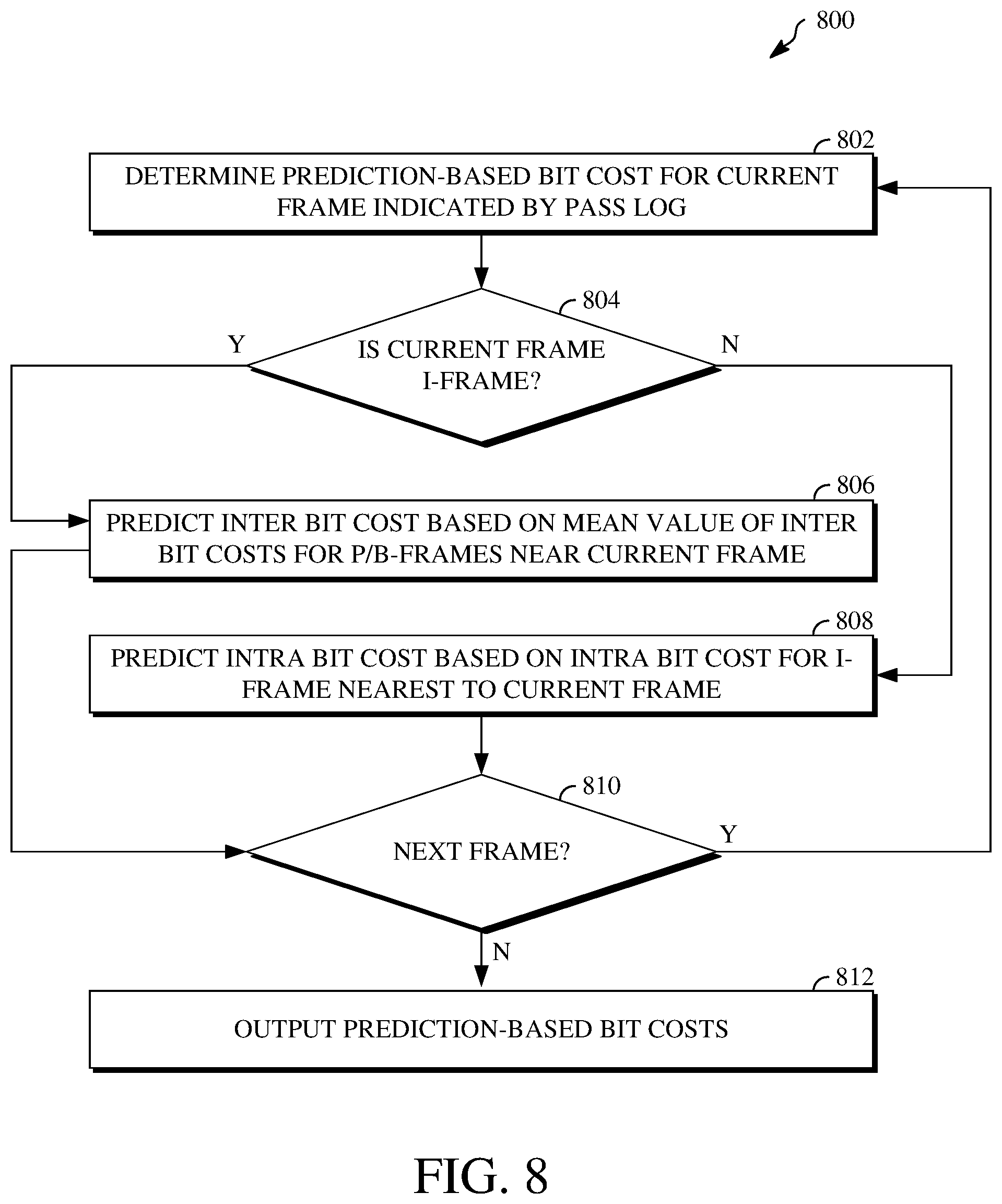 Patent US11818345 Figure 8 – Bitrate-adaptive segmentation for video transcoding