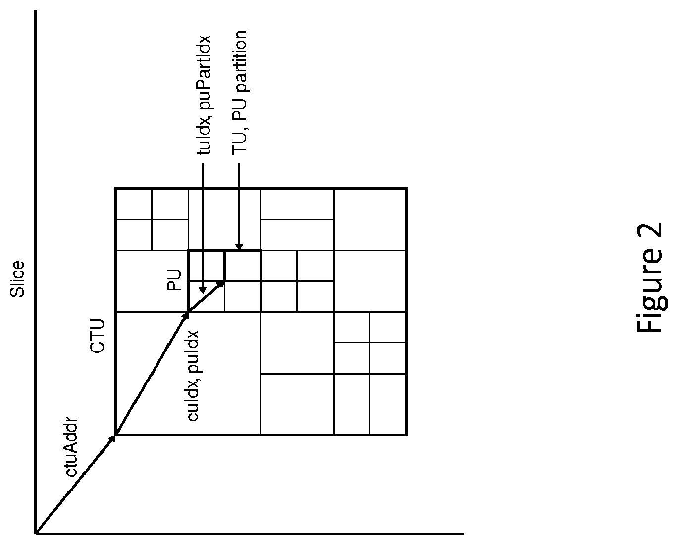 Patent US11818349 Figure 2 – Reducing redundancy between tree types