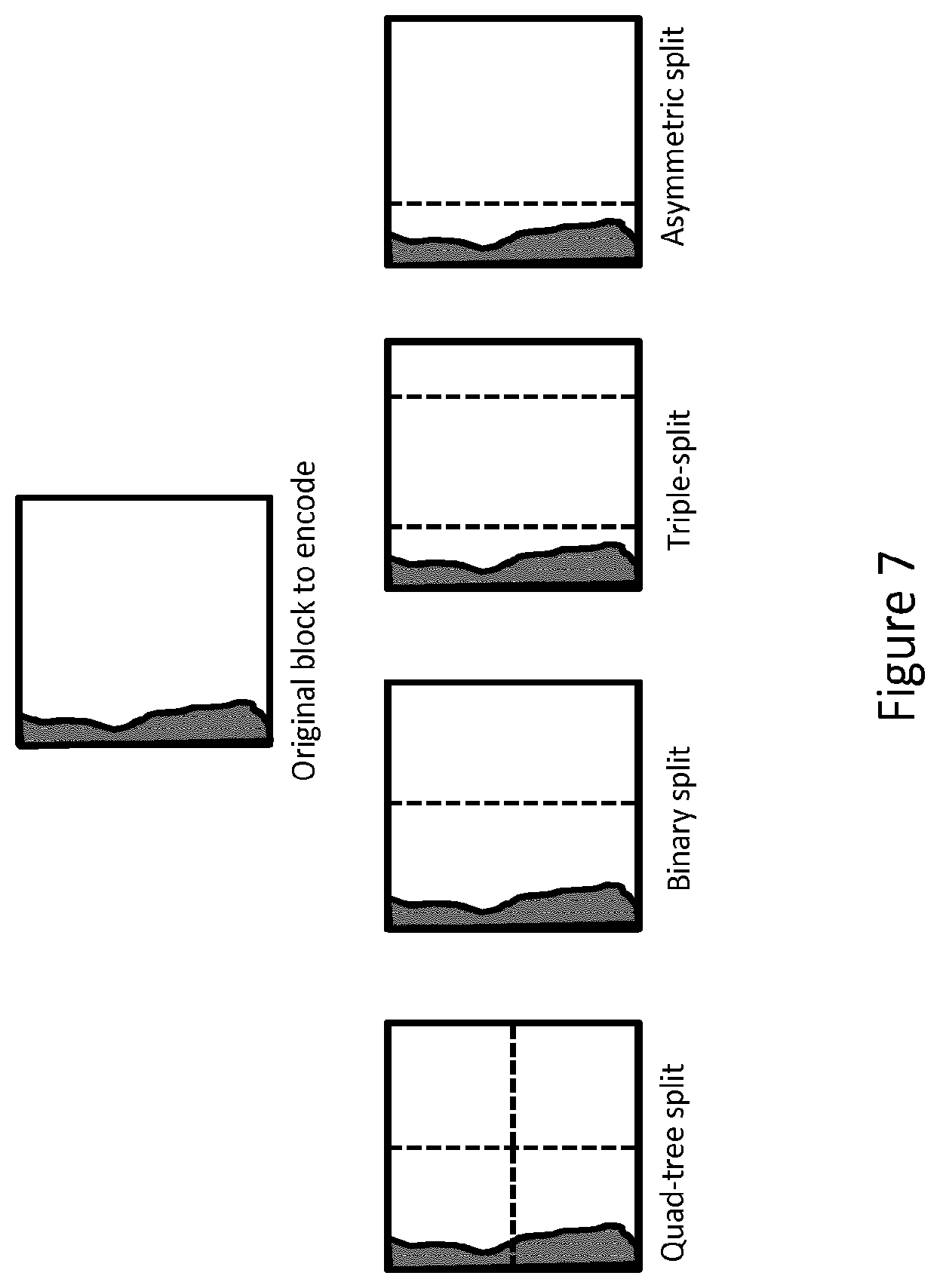 Patent US11818349 Figure 7 – Reducing redundancy between tree types