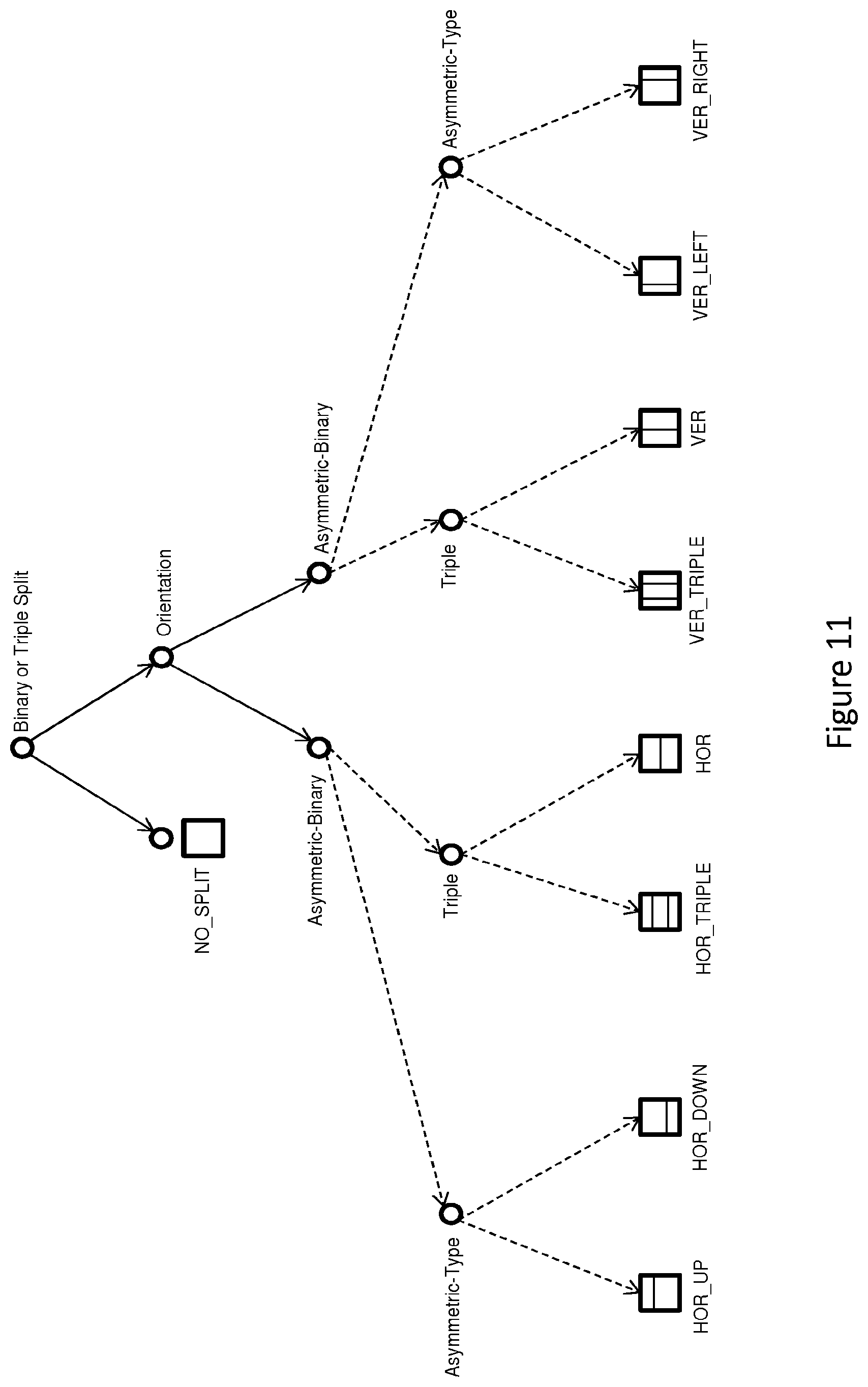 Patent US11818349 Figure 11 – Reducing redundancy between tree types