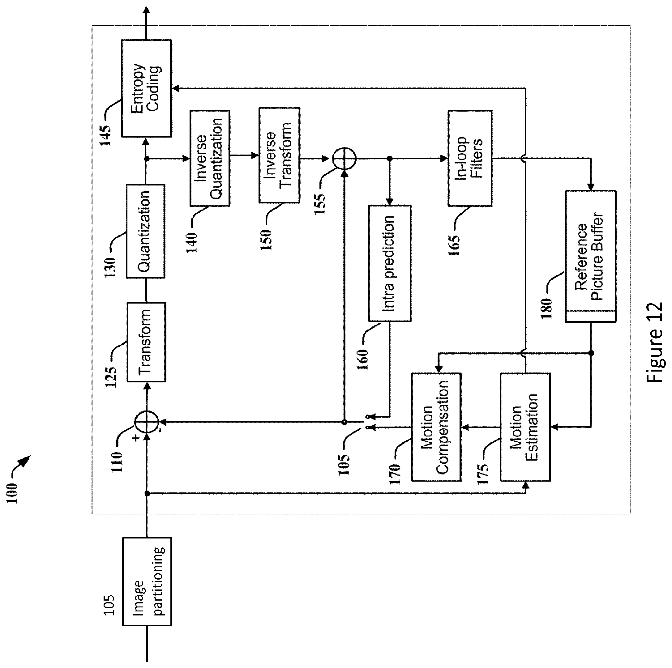 Patent US11818349 Figure 12 – Reducing redundancy between tree types