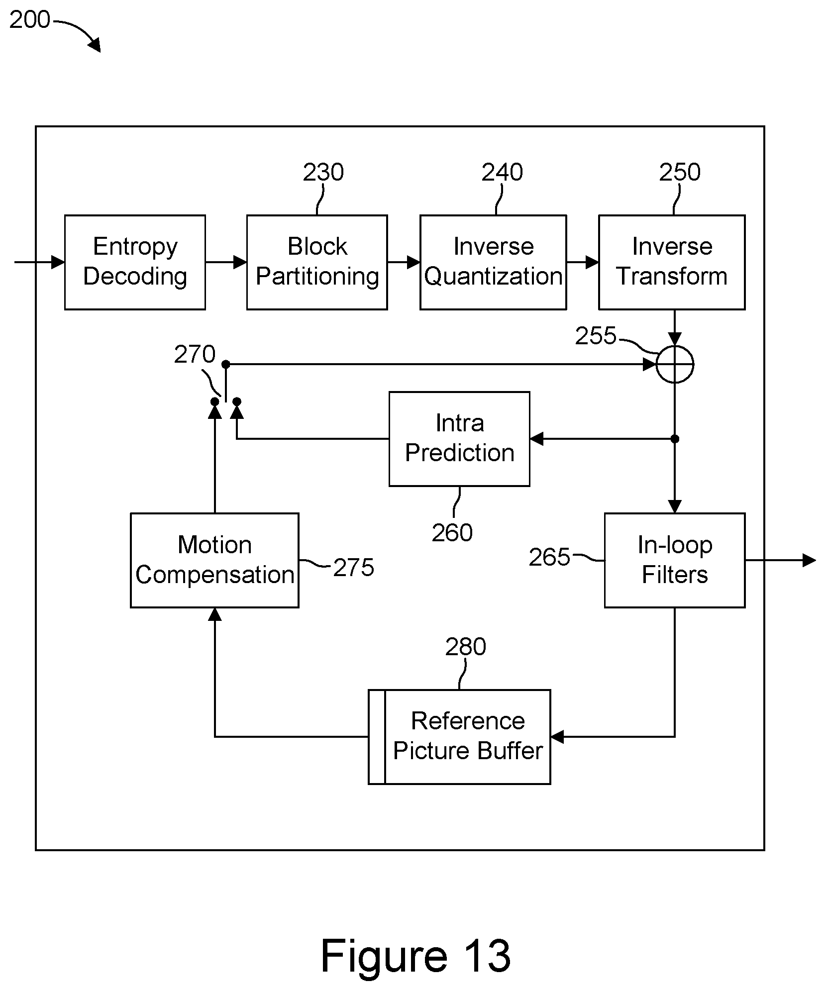 Patent US11818349 Figure 13 – Reducing redundancy between tree types