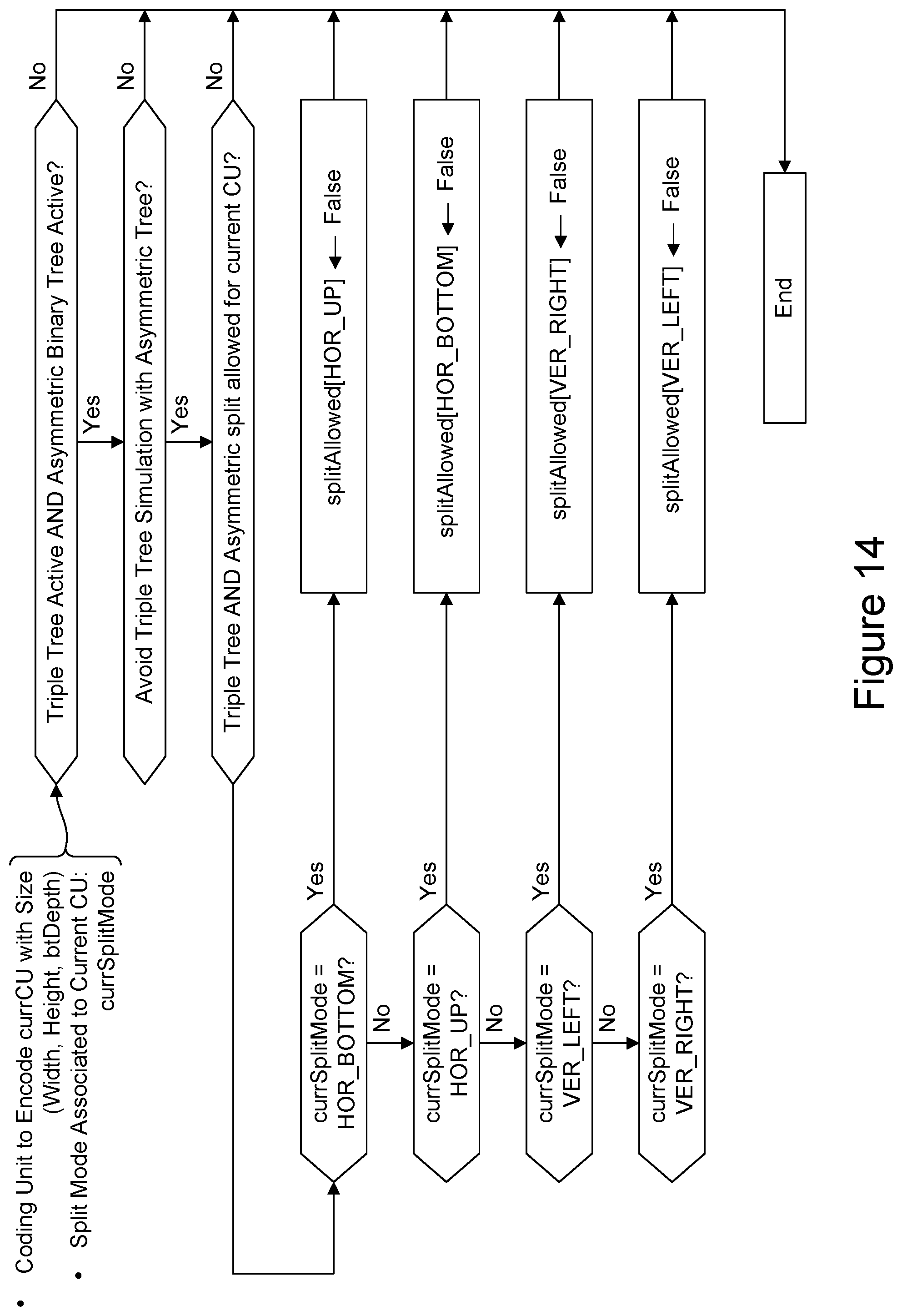 Patent US11818349 Figure 14 – Reducing redundancy between tree types