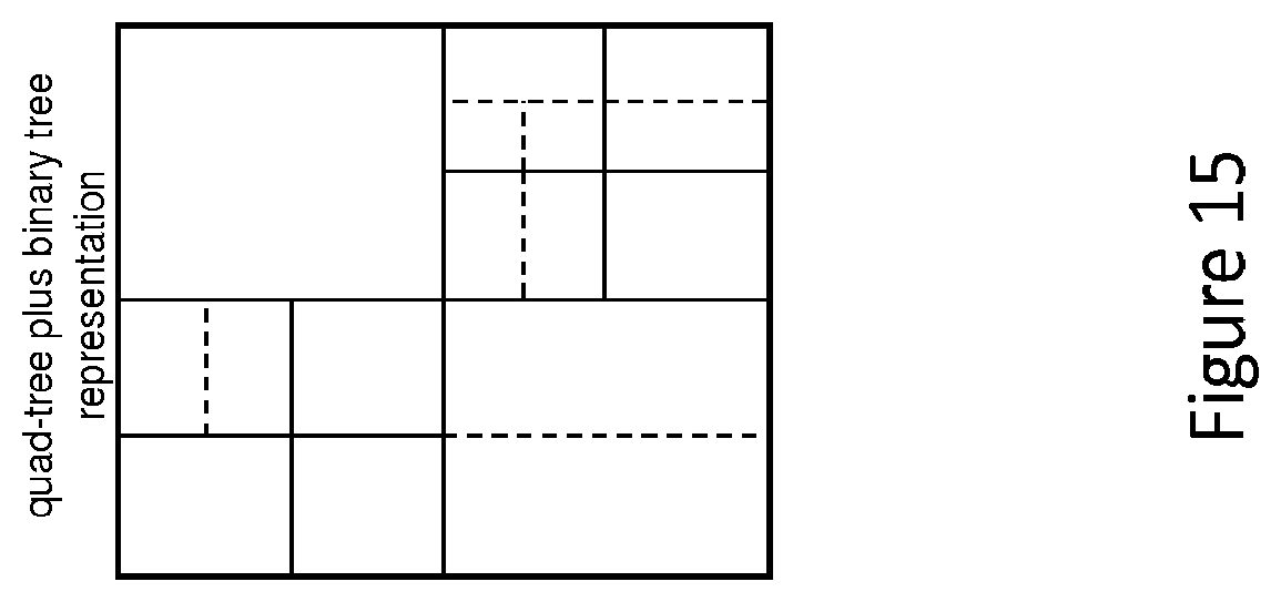 Patent US11818349 Figure 15 – Reducing redundancy between tree types