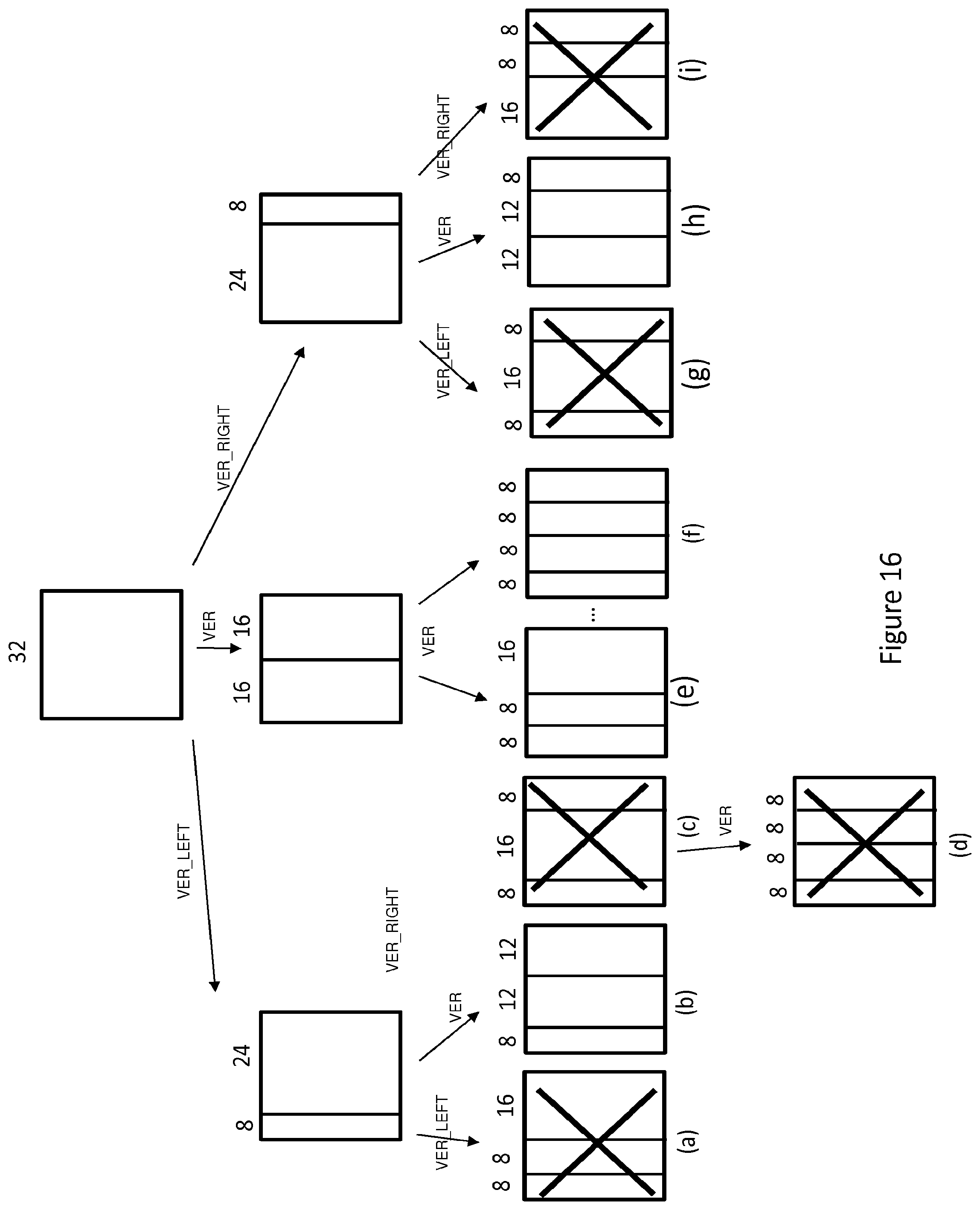 Patent US11818349 Figure 16 – Reducing redundancy between tree types